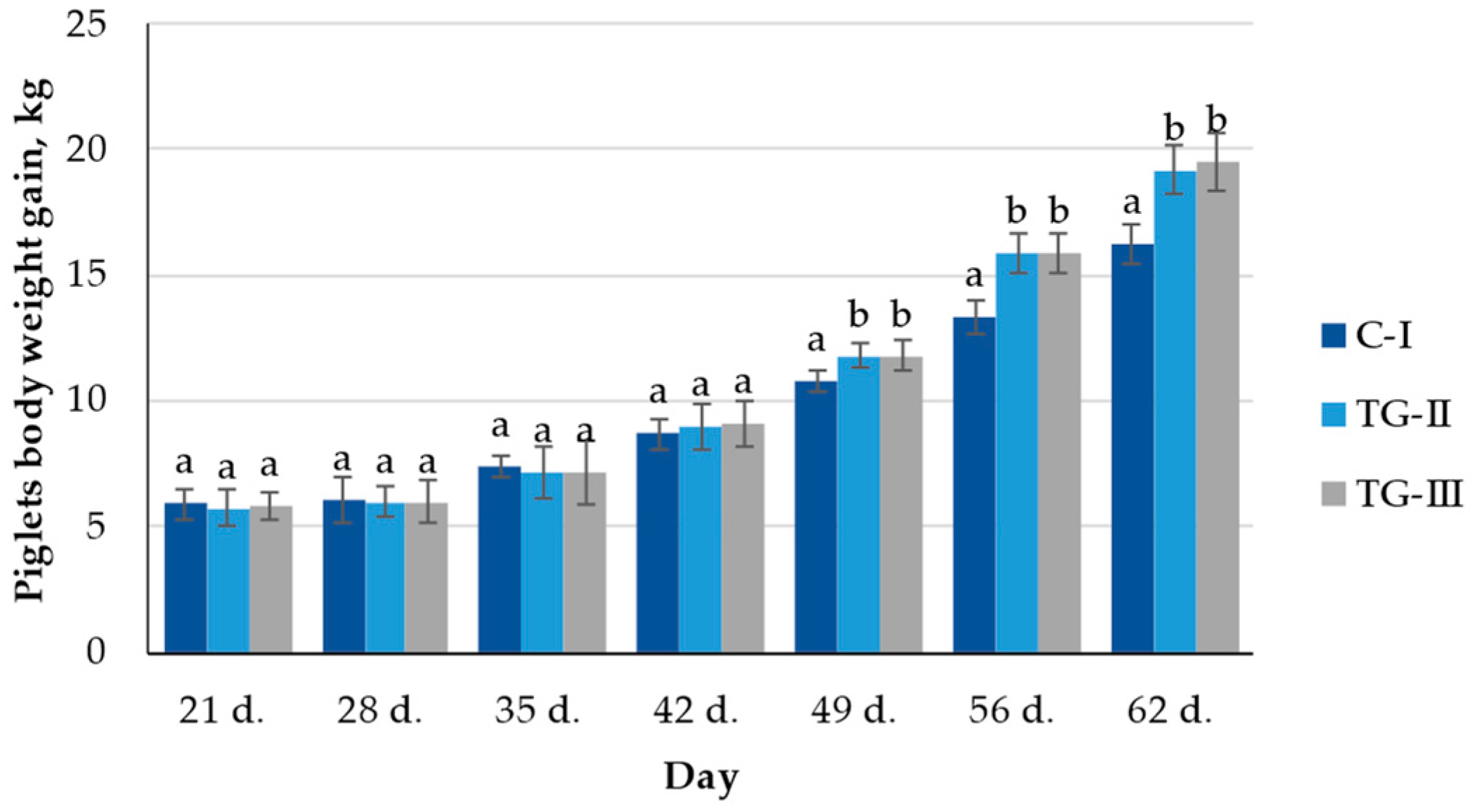 Animals 12 01092 g003 550