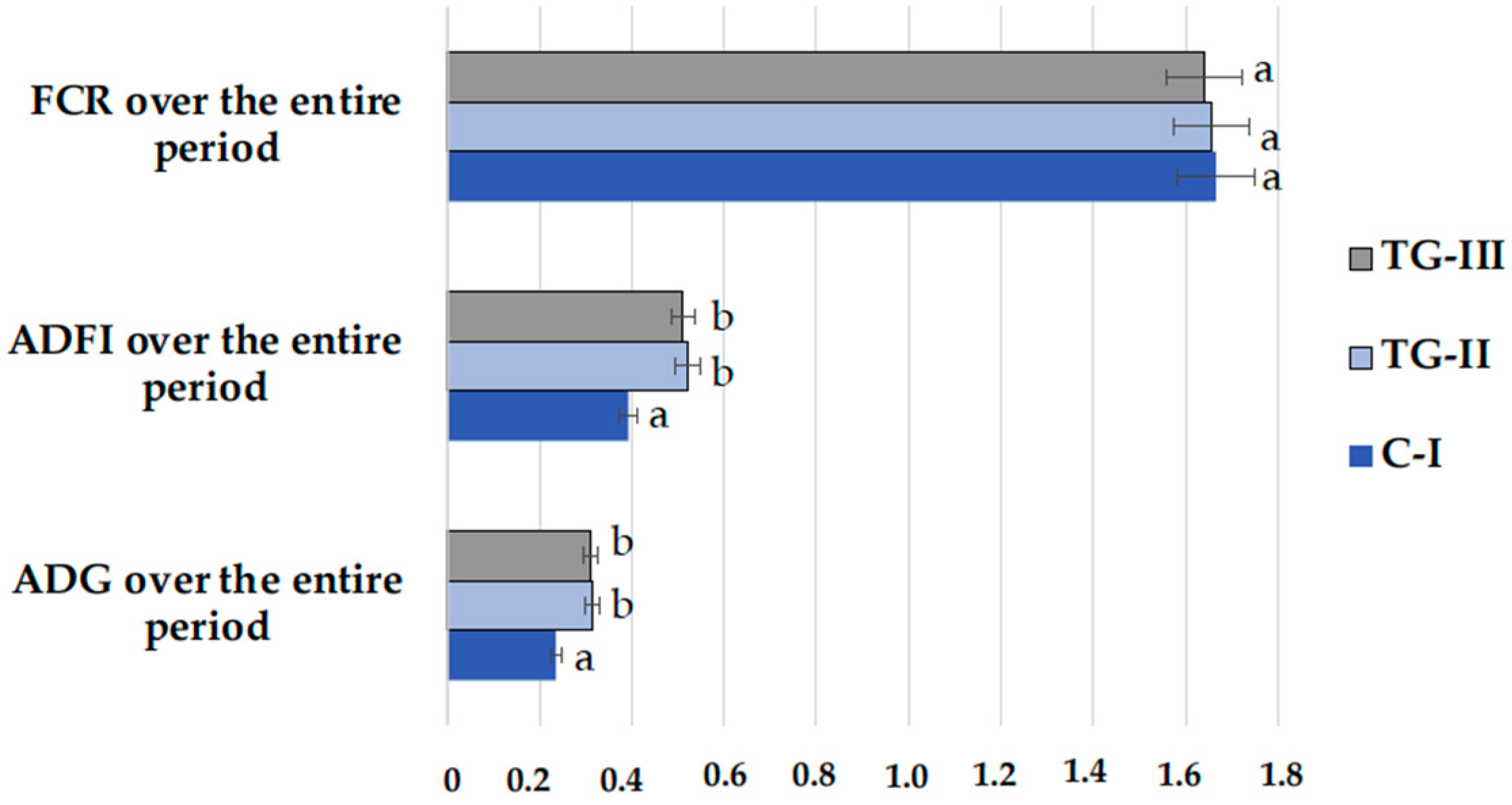 Animals 12 01092 g006 550