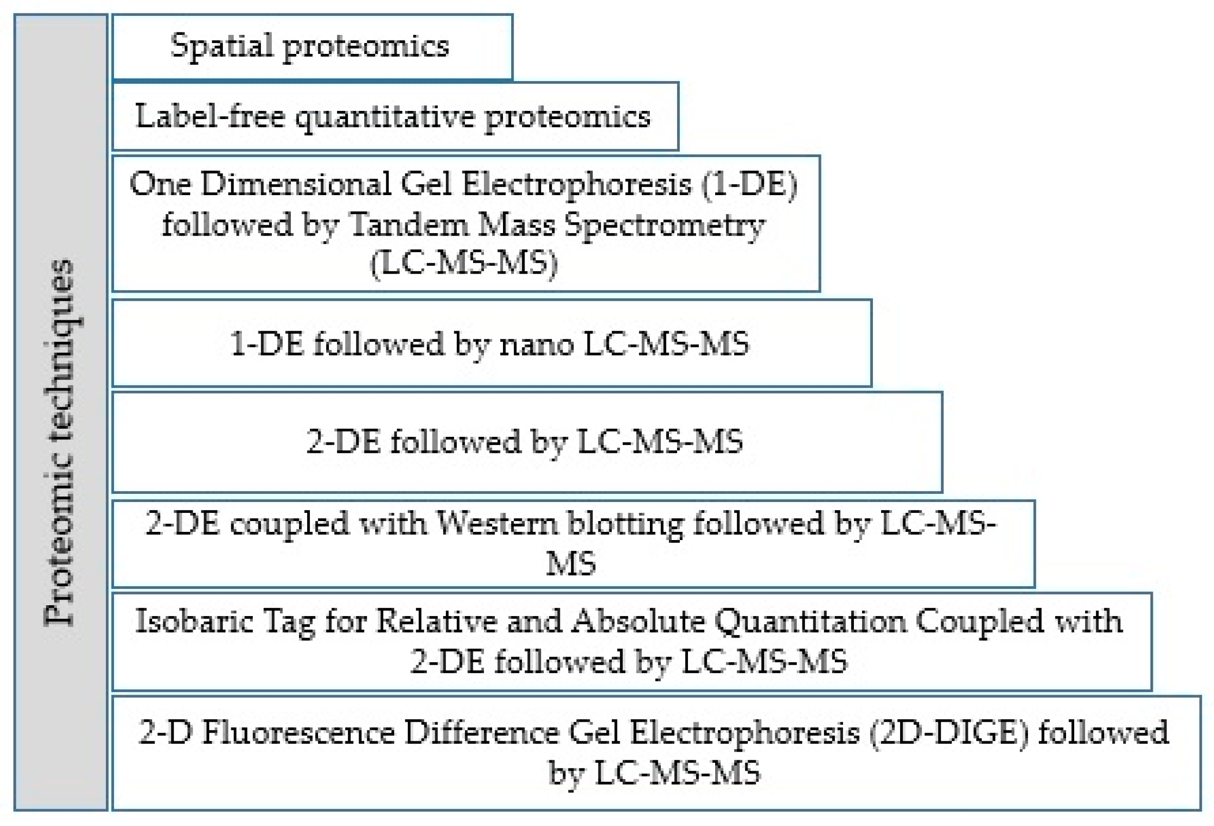 Animals 12 01098 g001 Animals 12 01098 g001