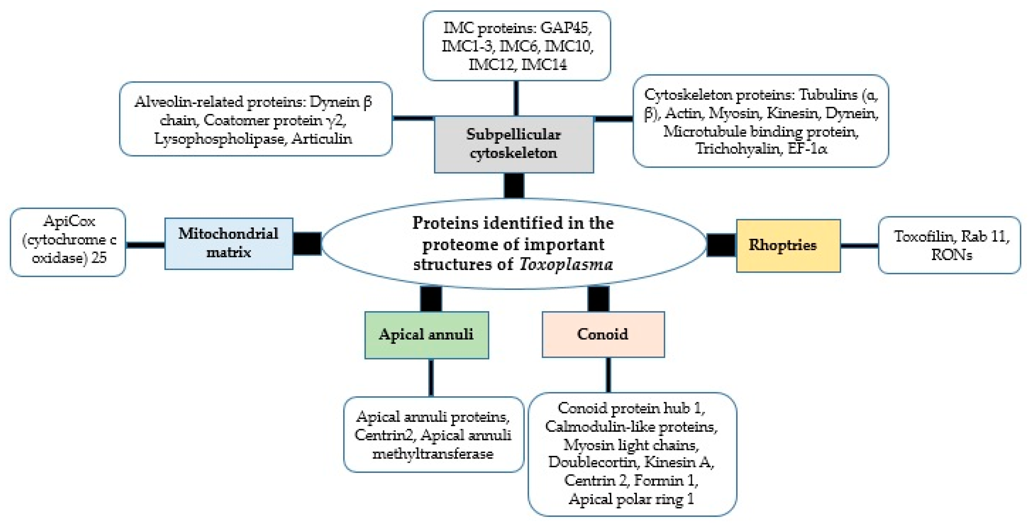 Animals 12 01098 g003 Animals 12 01098 g003