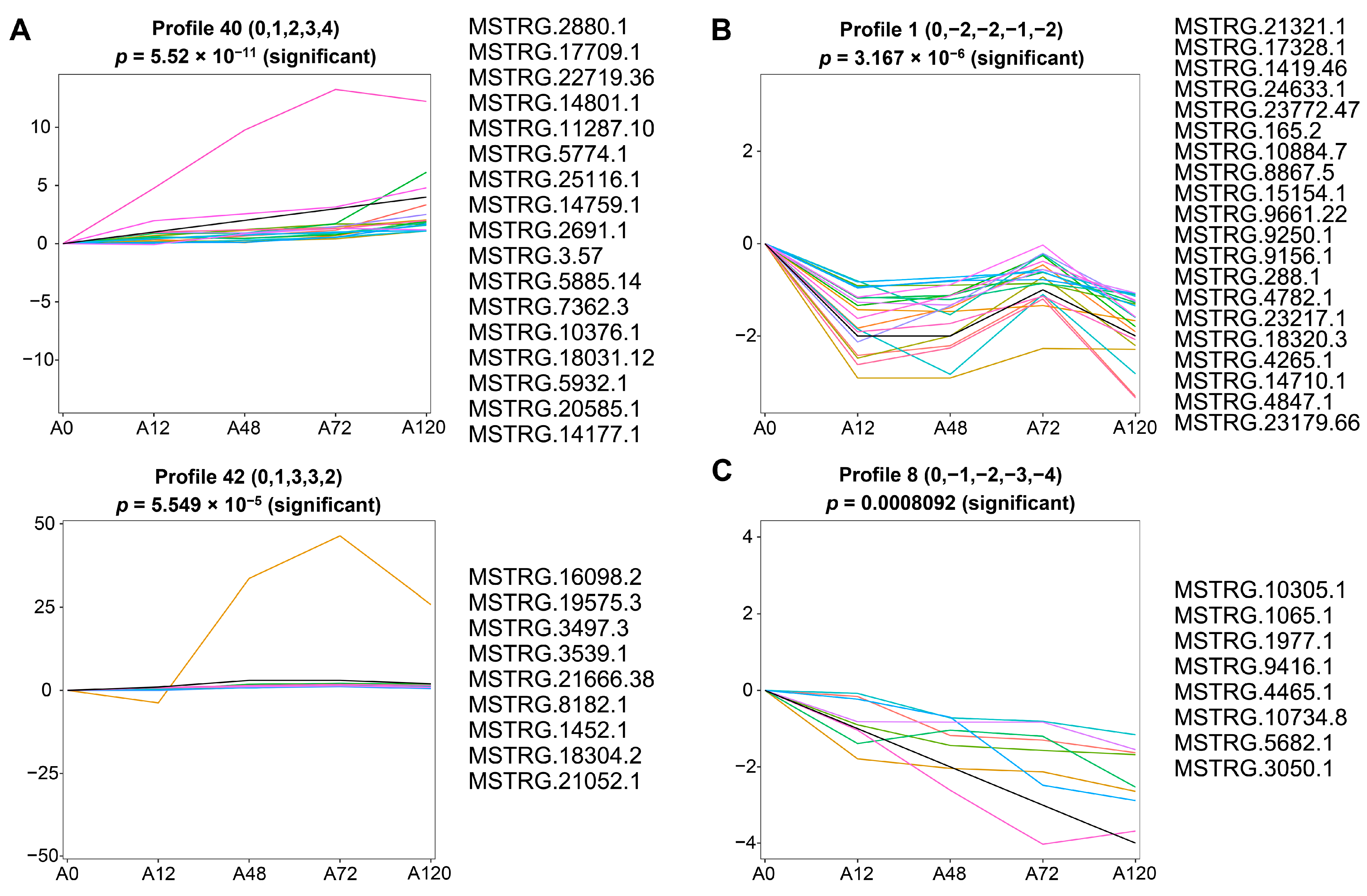Animals 12 01099 g004 550