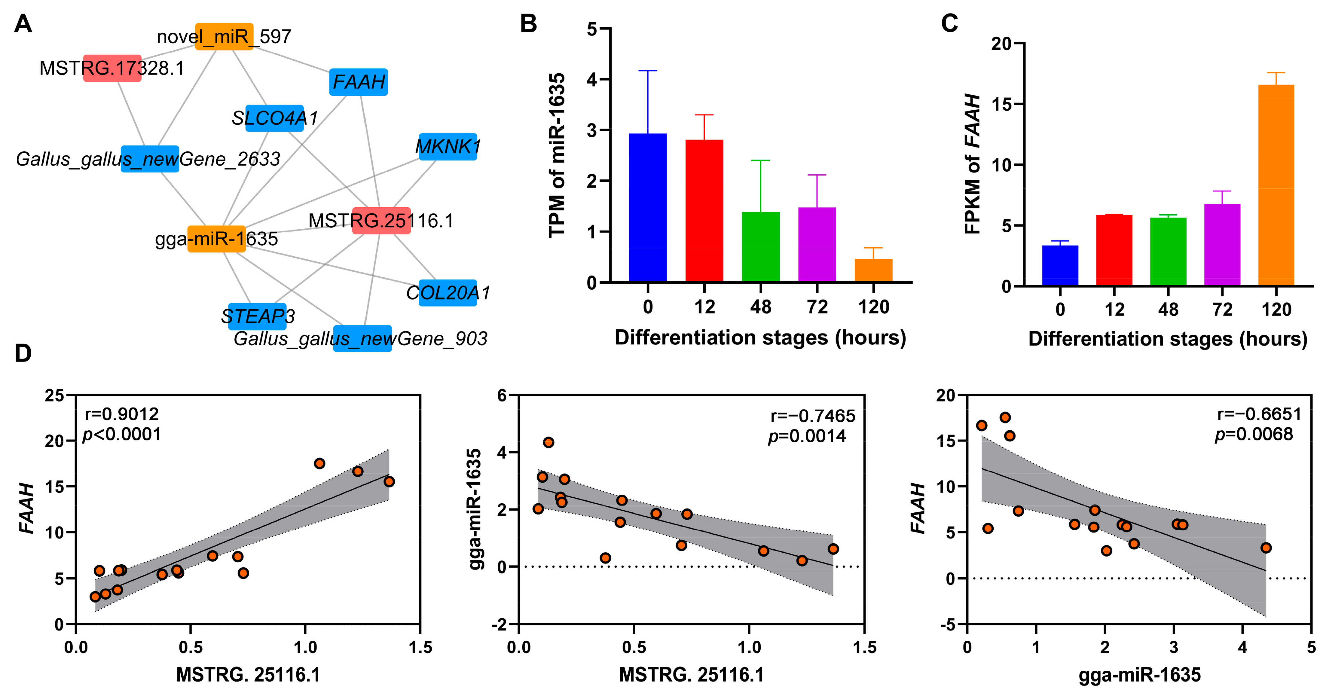 Animals 12 01099 g007 550