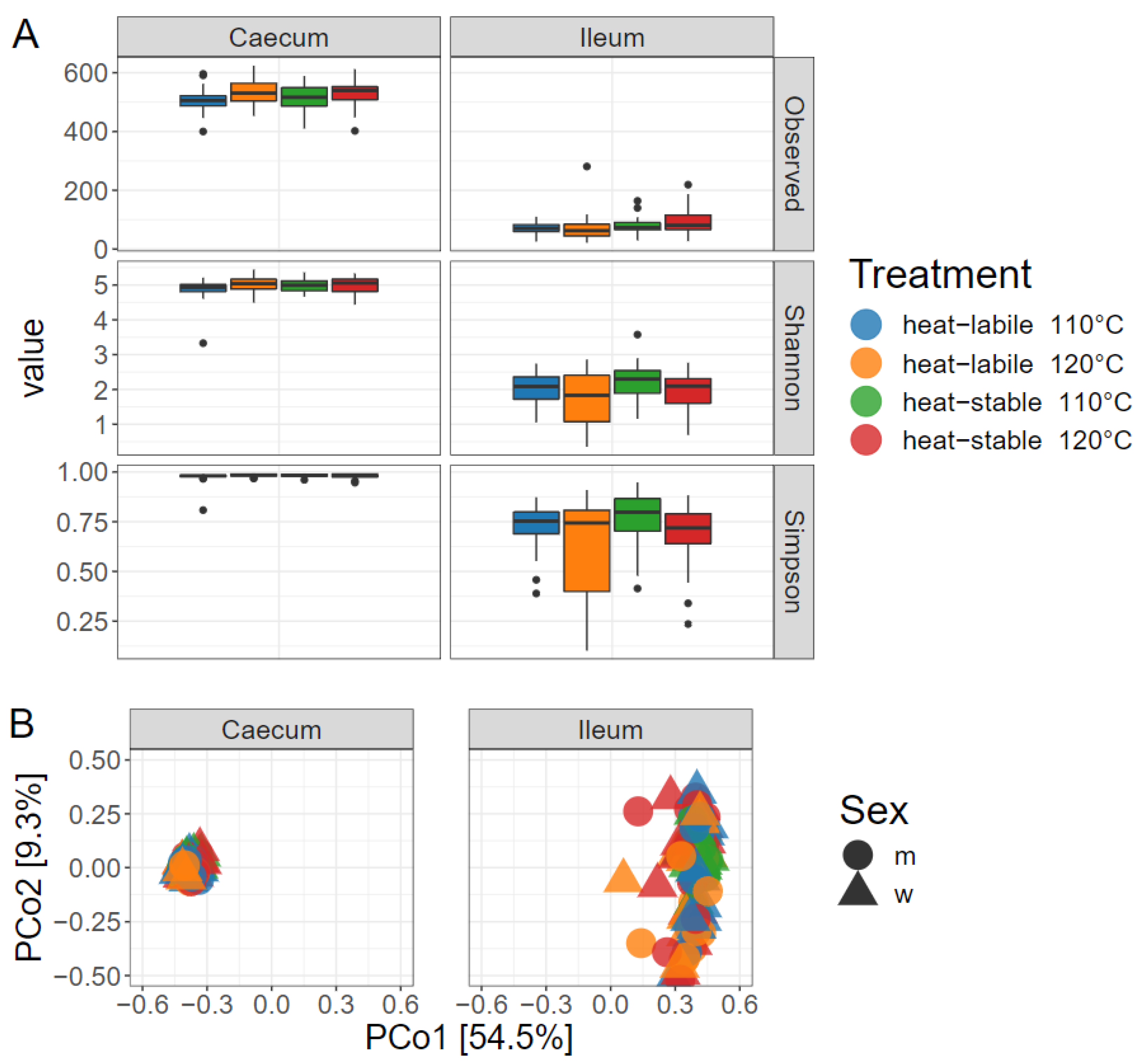 Animals 12 01109 g001