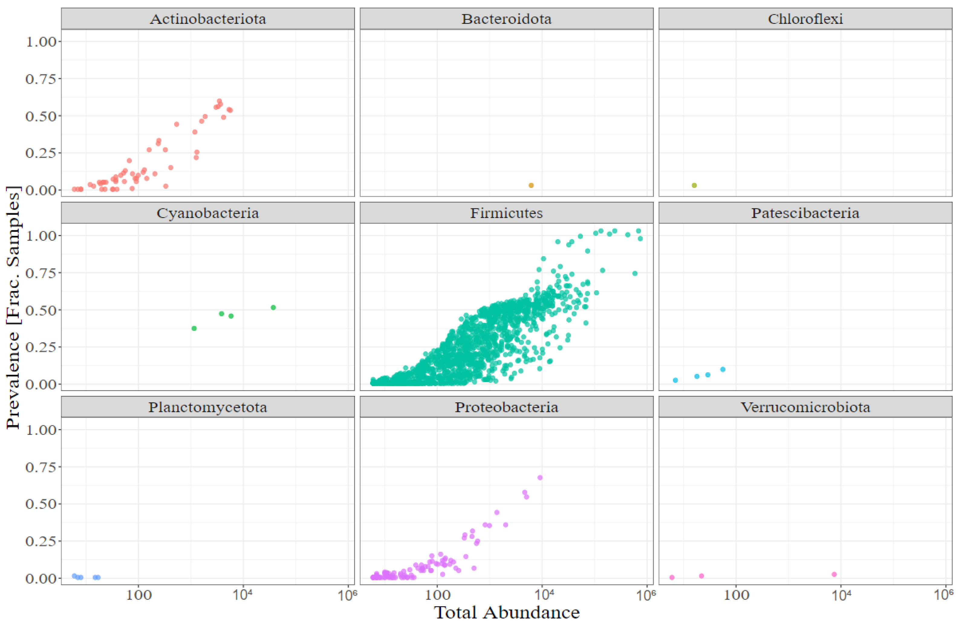 Animals 12 01109 g002