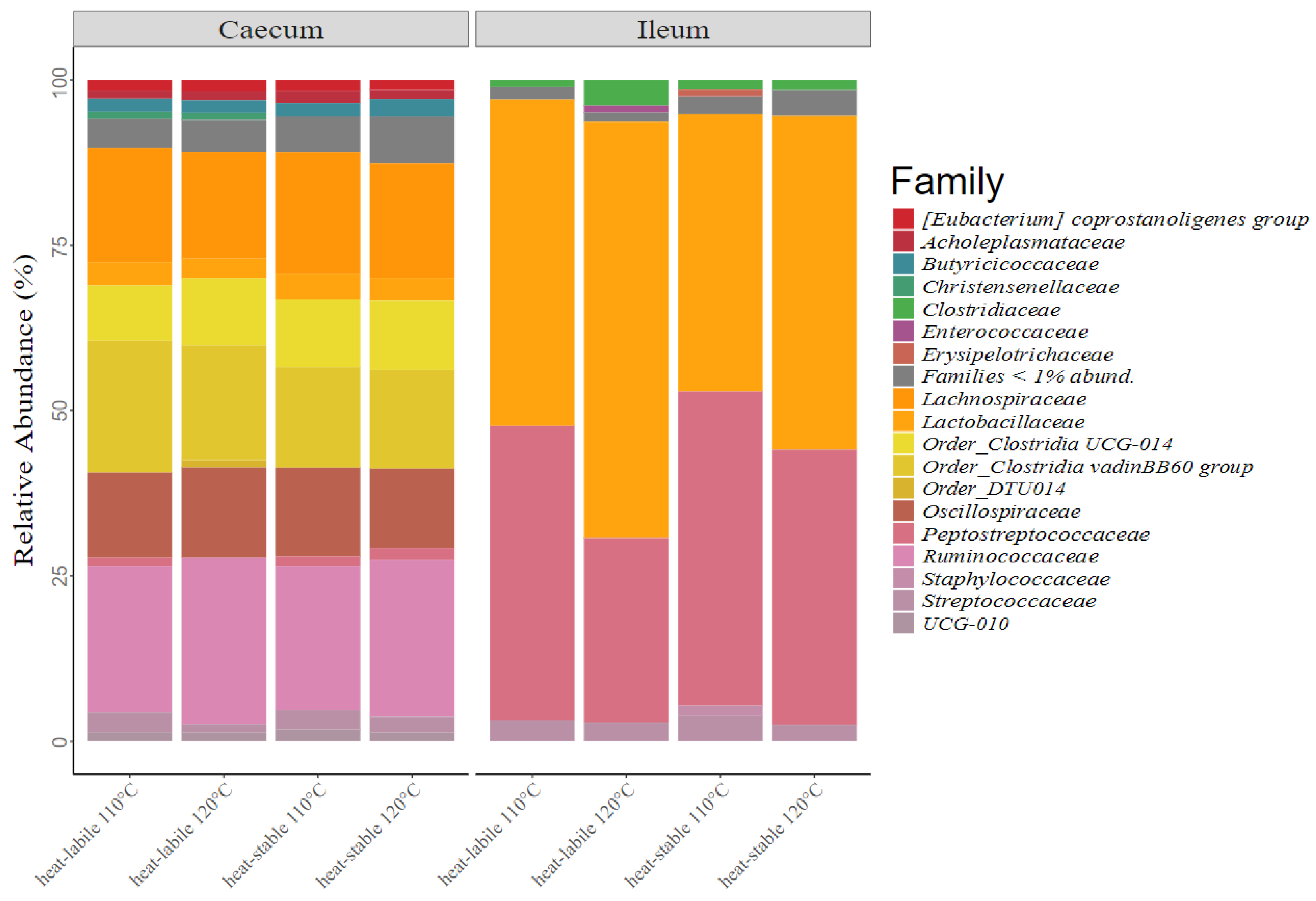 Animals 12 01109 g003