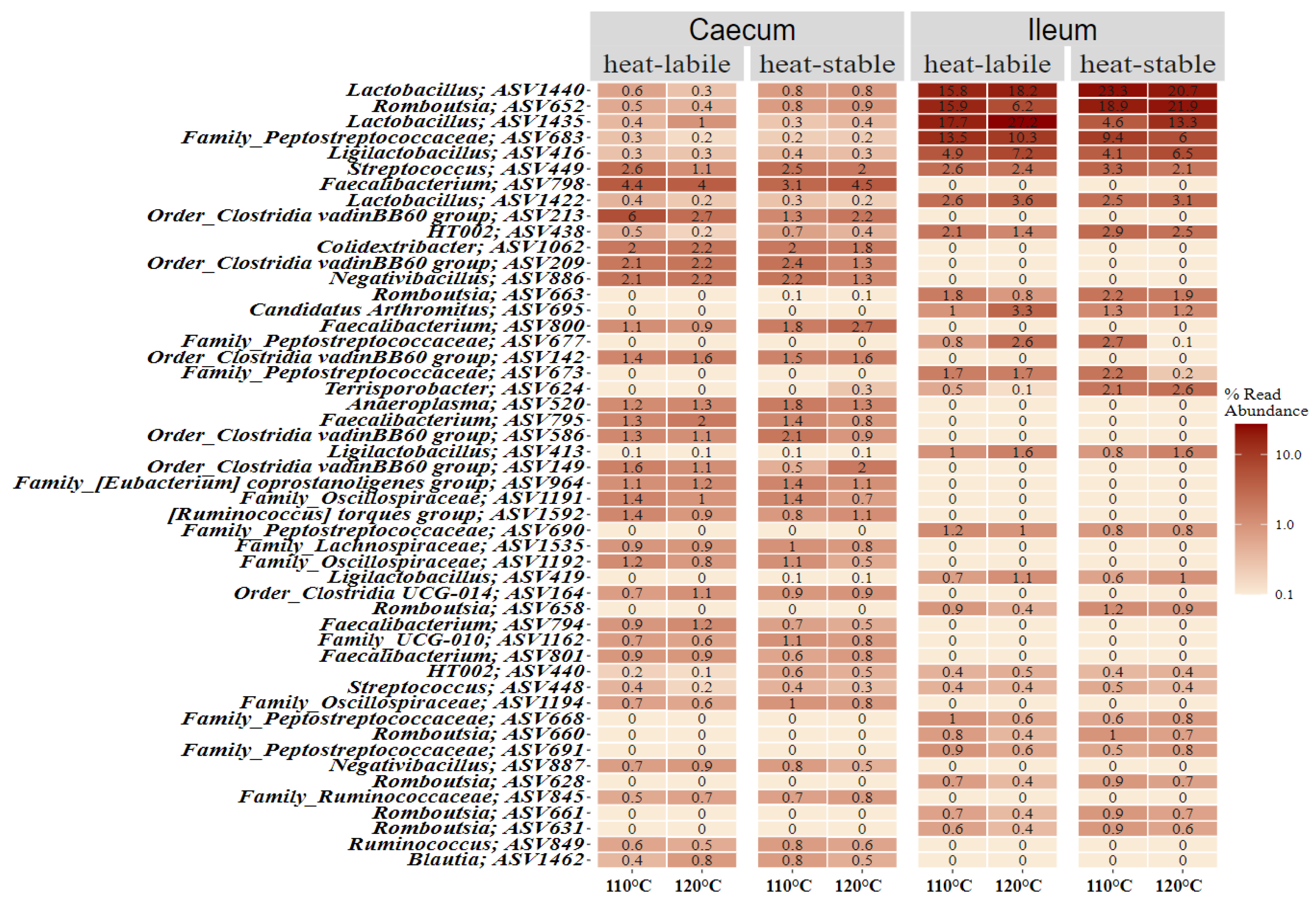 Animals 12 01109 g004