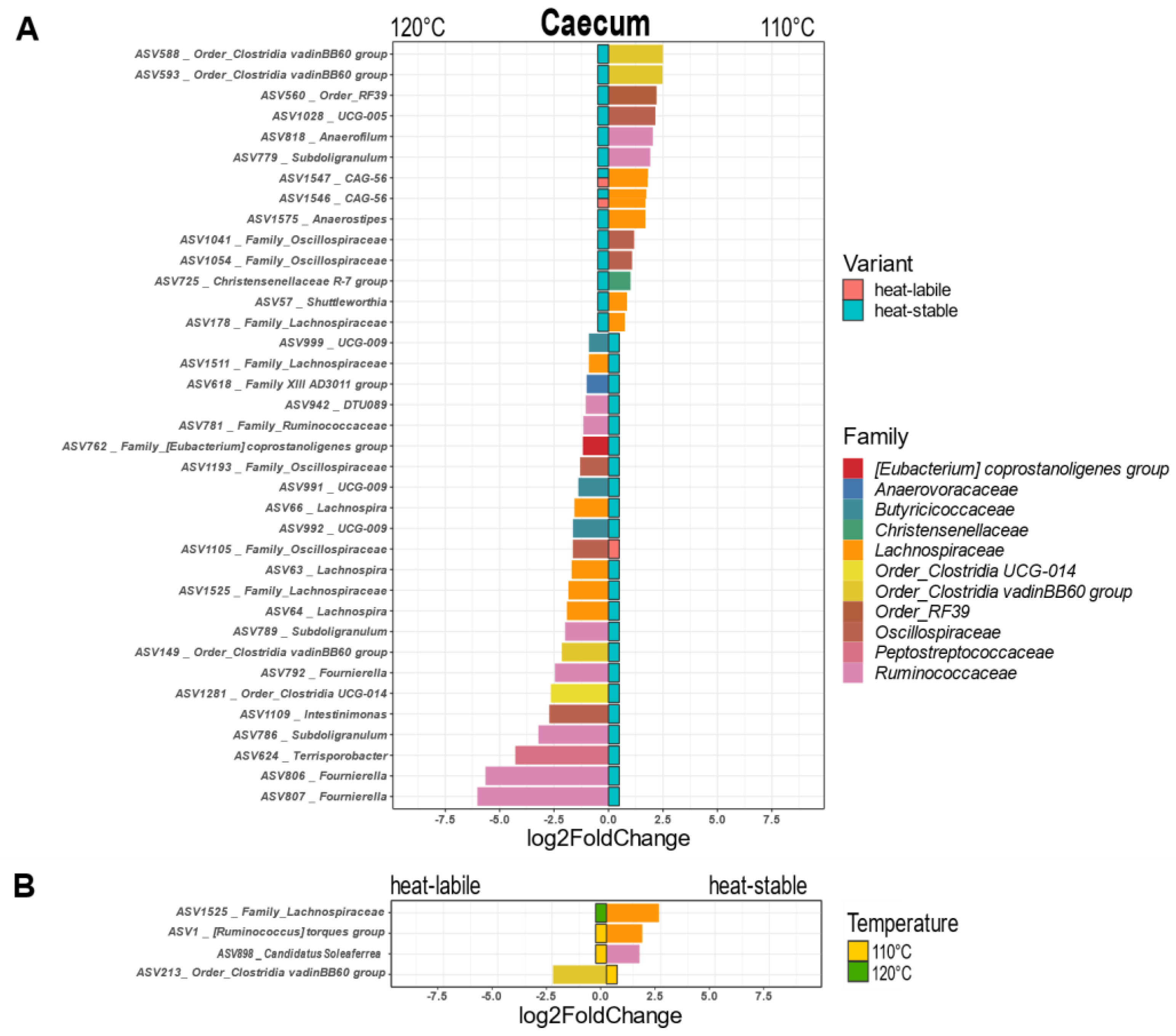 Animals 12 01109 g005