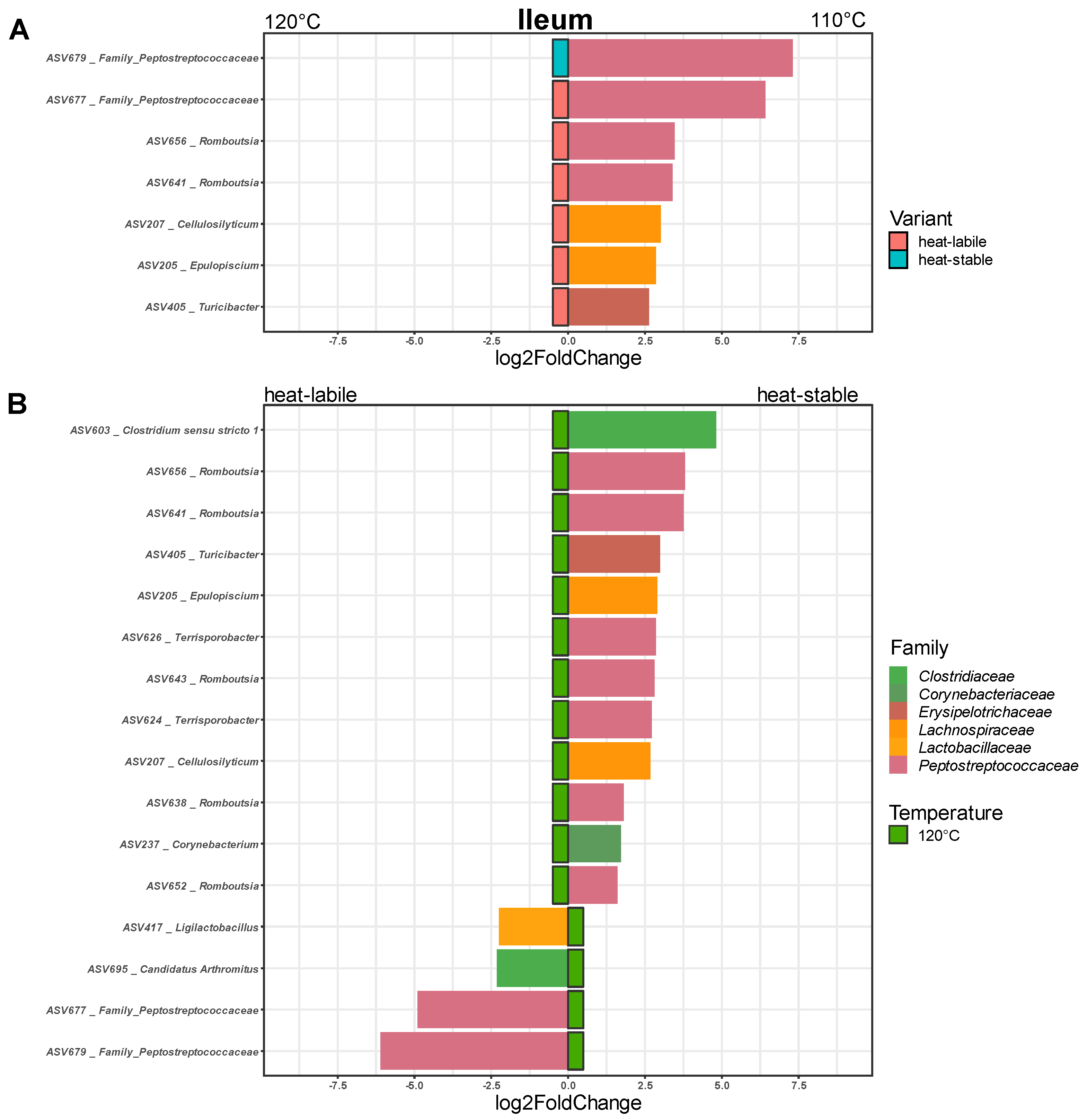 Animals 12 01109 g006