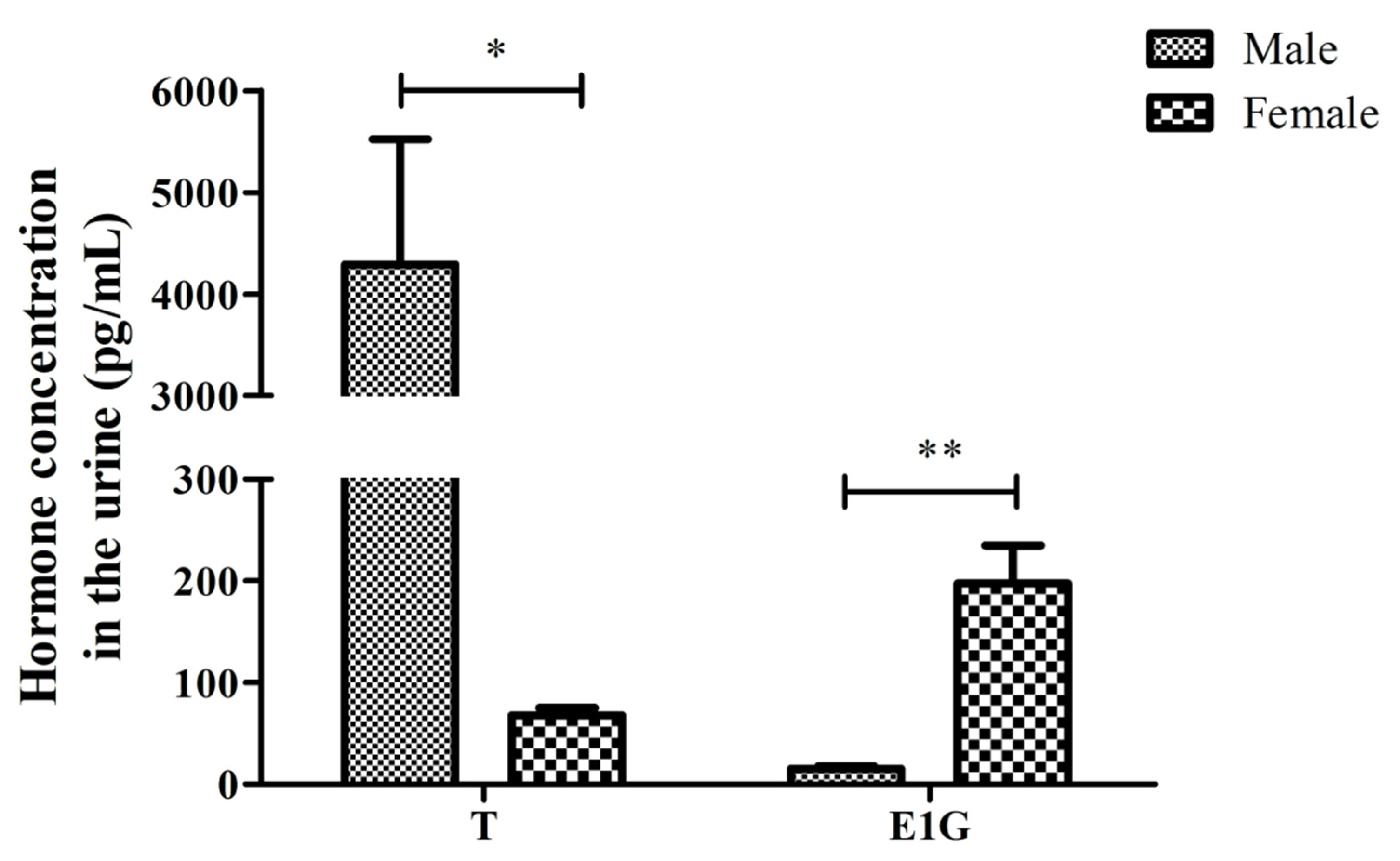 Animals 12 01112 g002 550