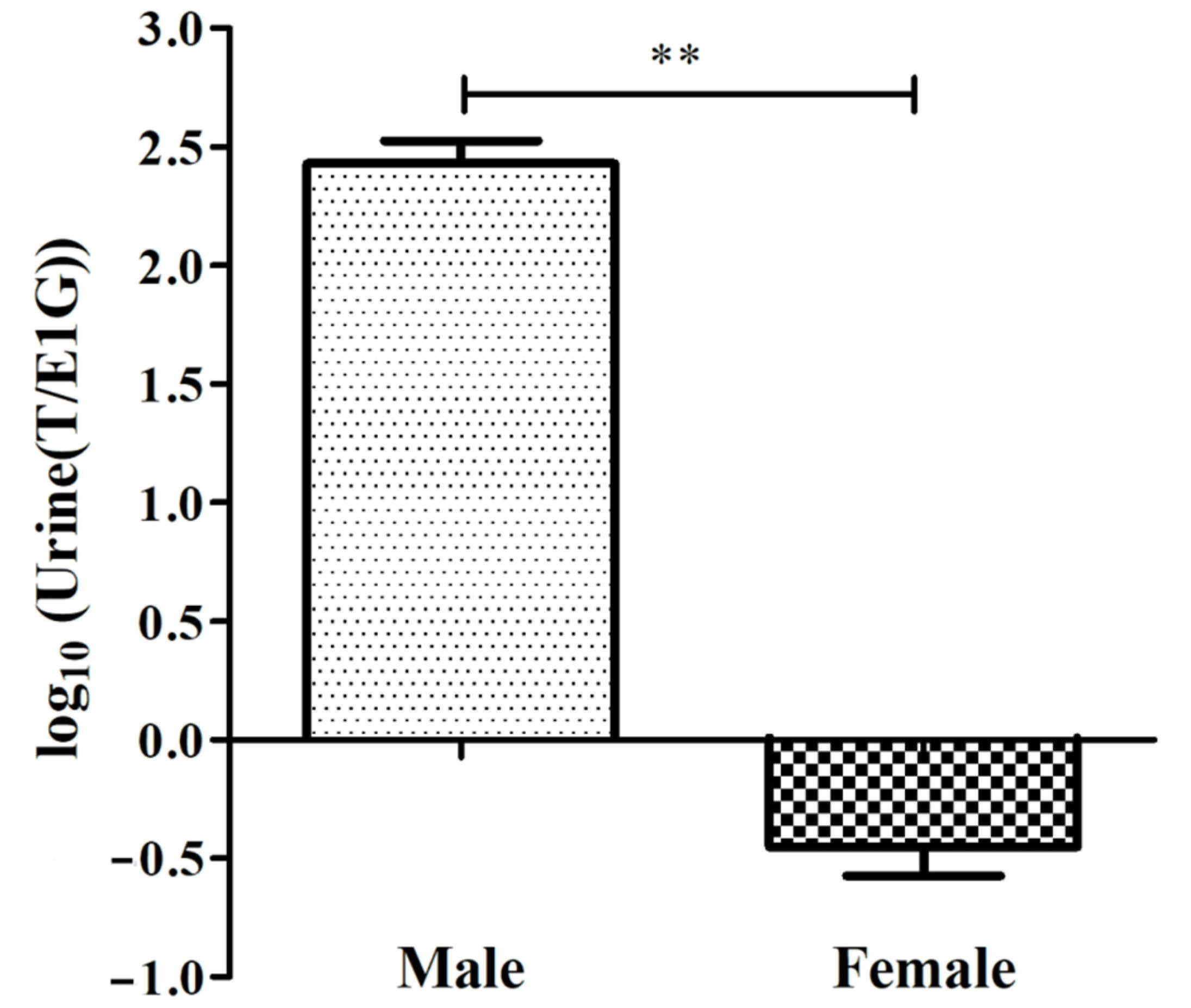 Animals 12 01112 g003 550