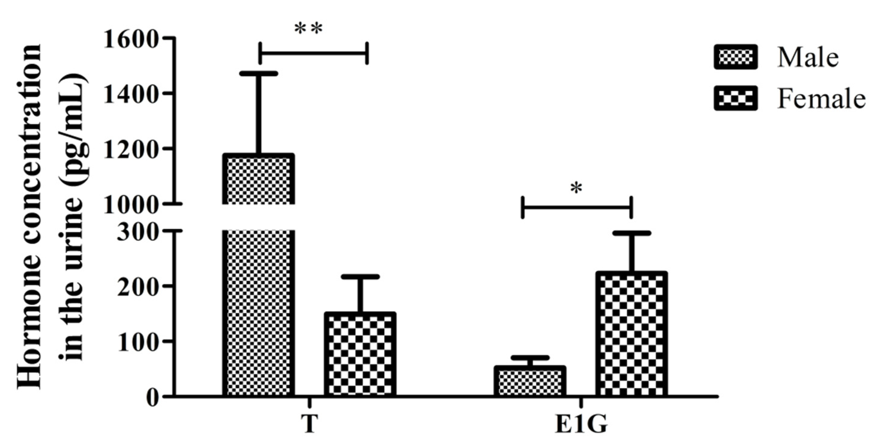 Animals 12 01112 g004 550