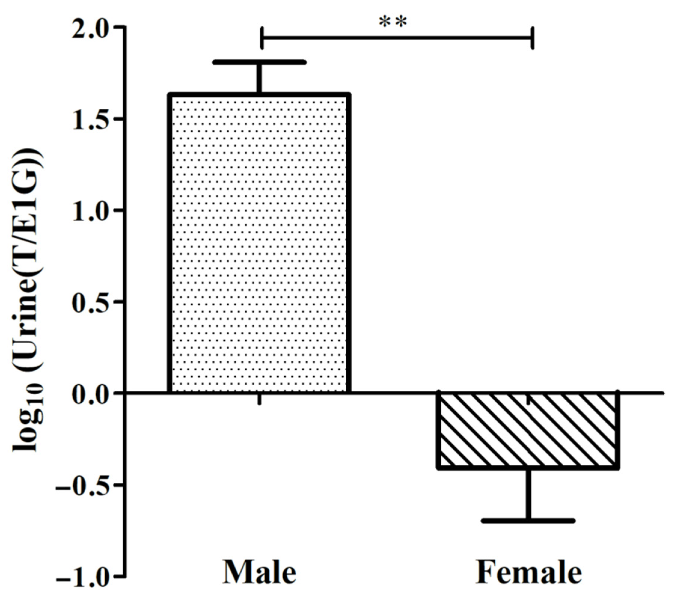 Animals 12 01112 g005 550