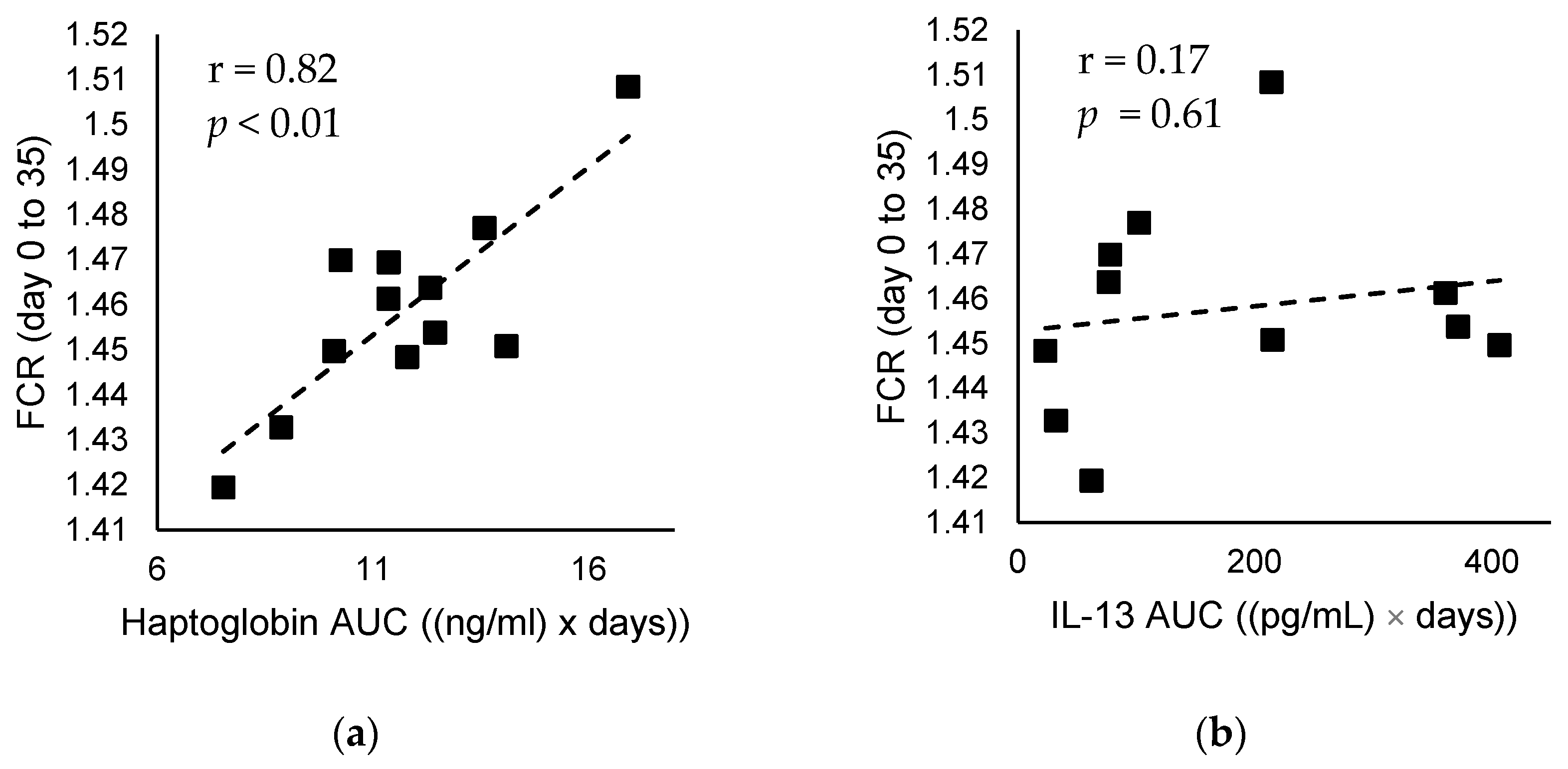 Animals 12 01114 g001 550