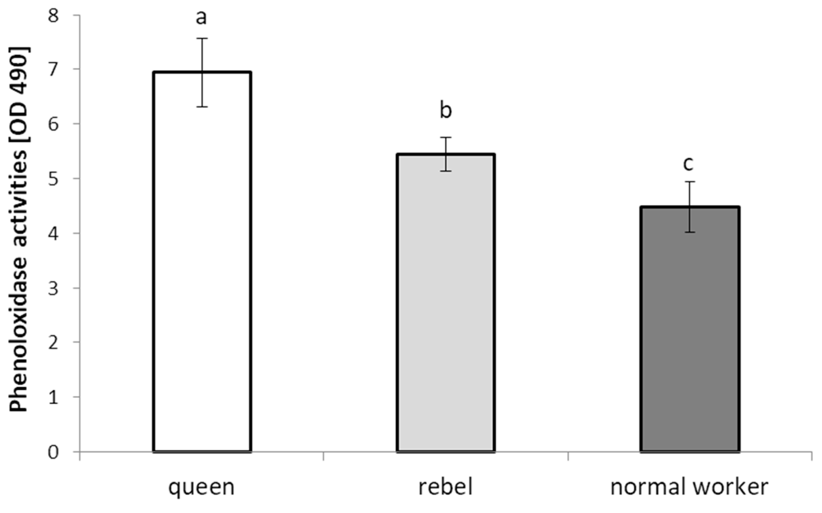 Animals 12 01121 g001 Animals 12 01121 g001