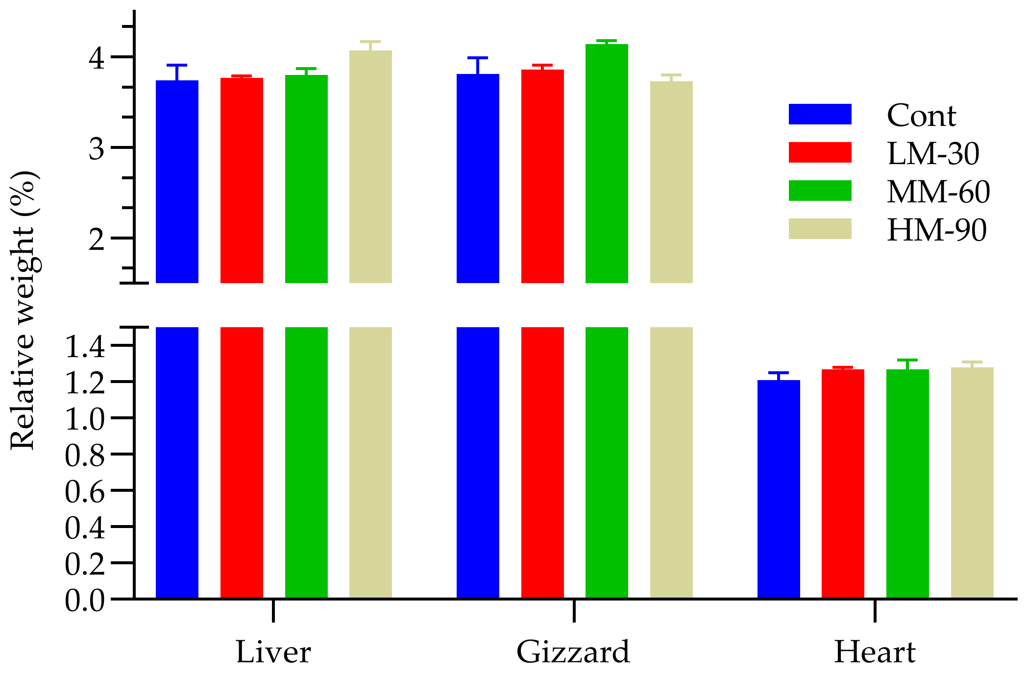 Animals 12 01126 g003