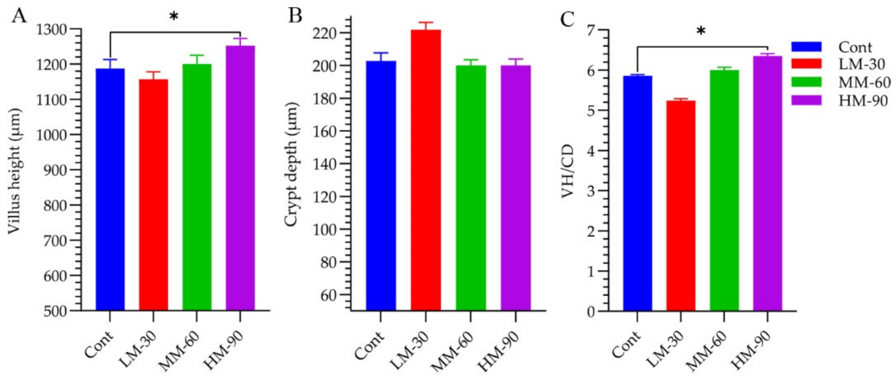 Animals 12 01126 g004