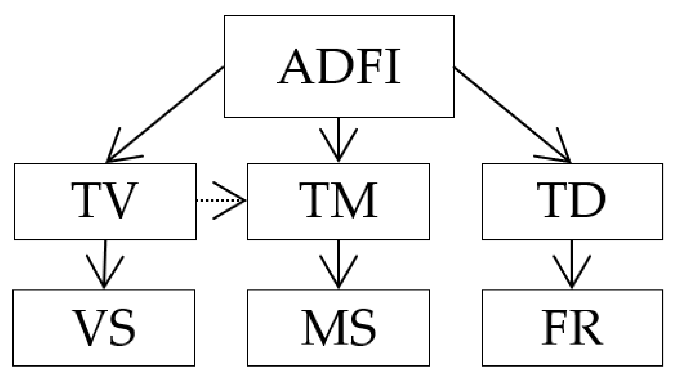 Animals 12 01128 g001 550