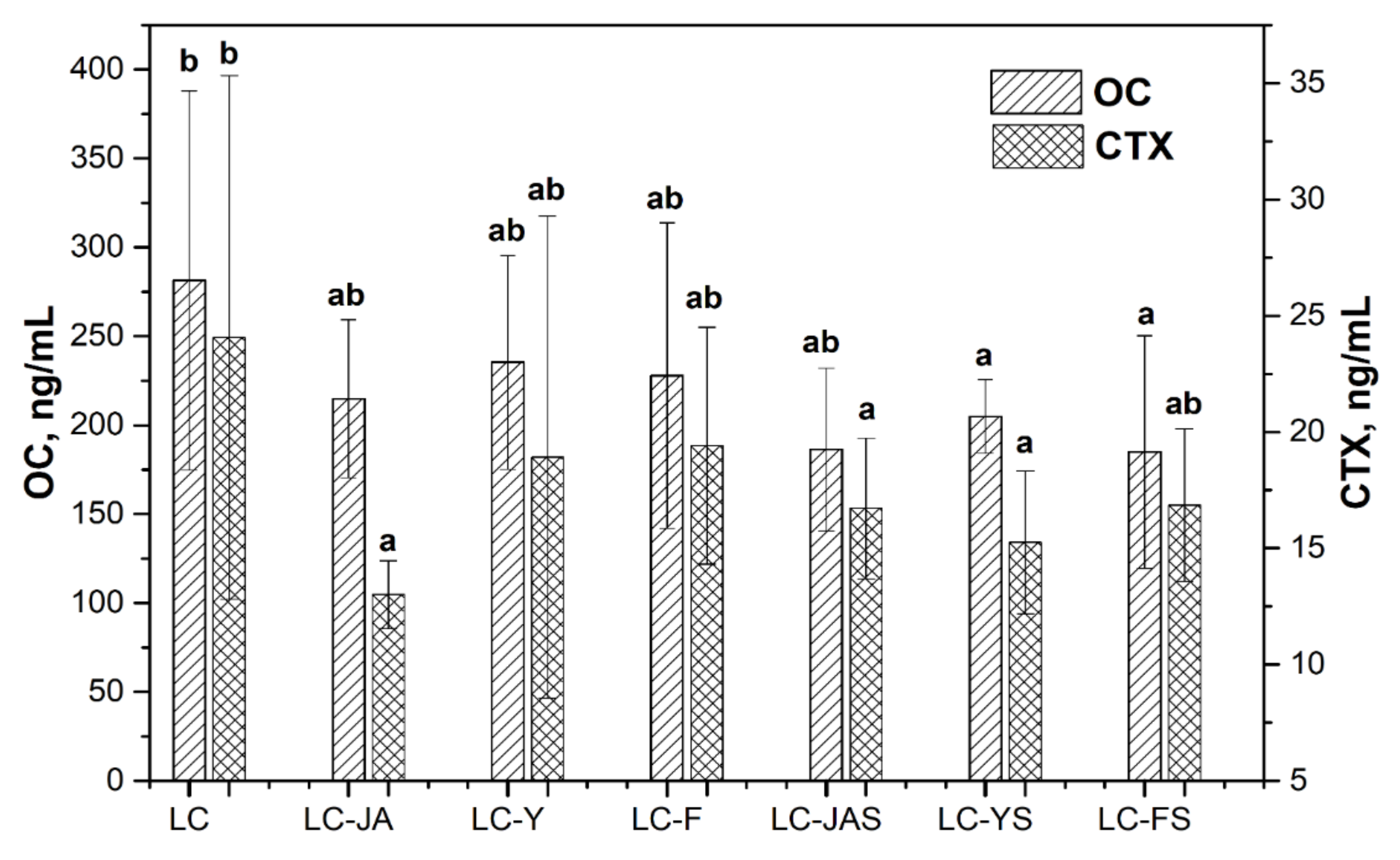 Animals 12 01134 g001 550