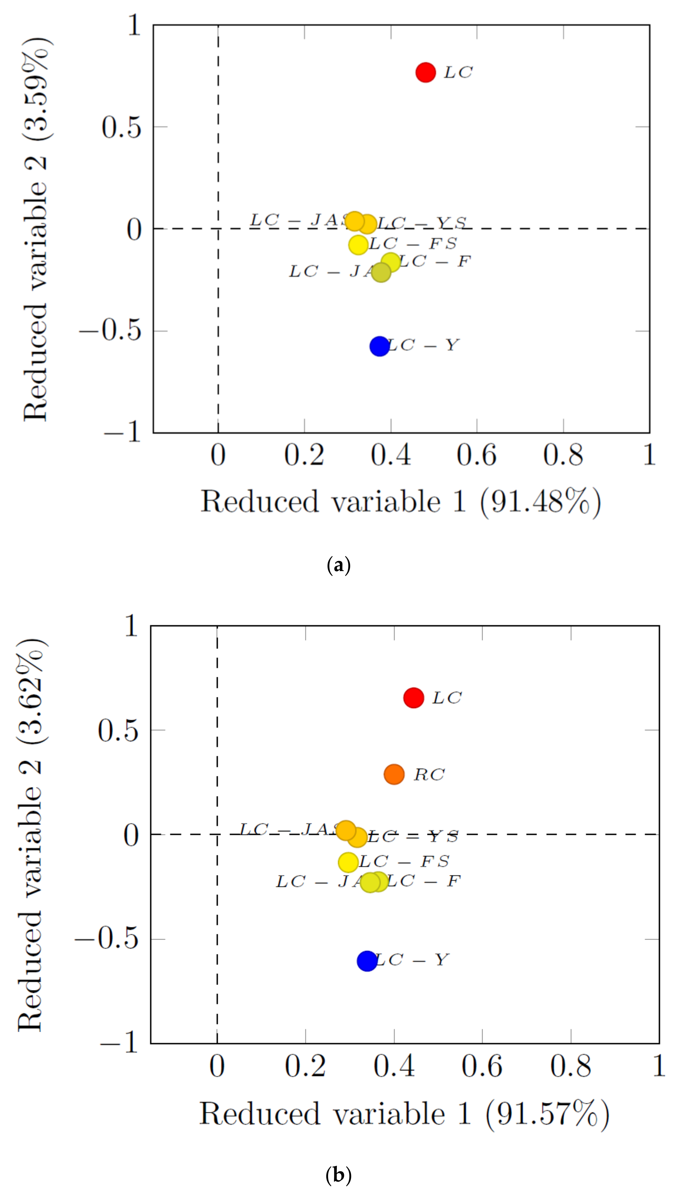 Animals 12 01134 g002 550