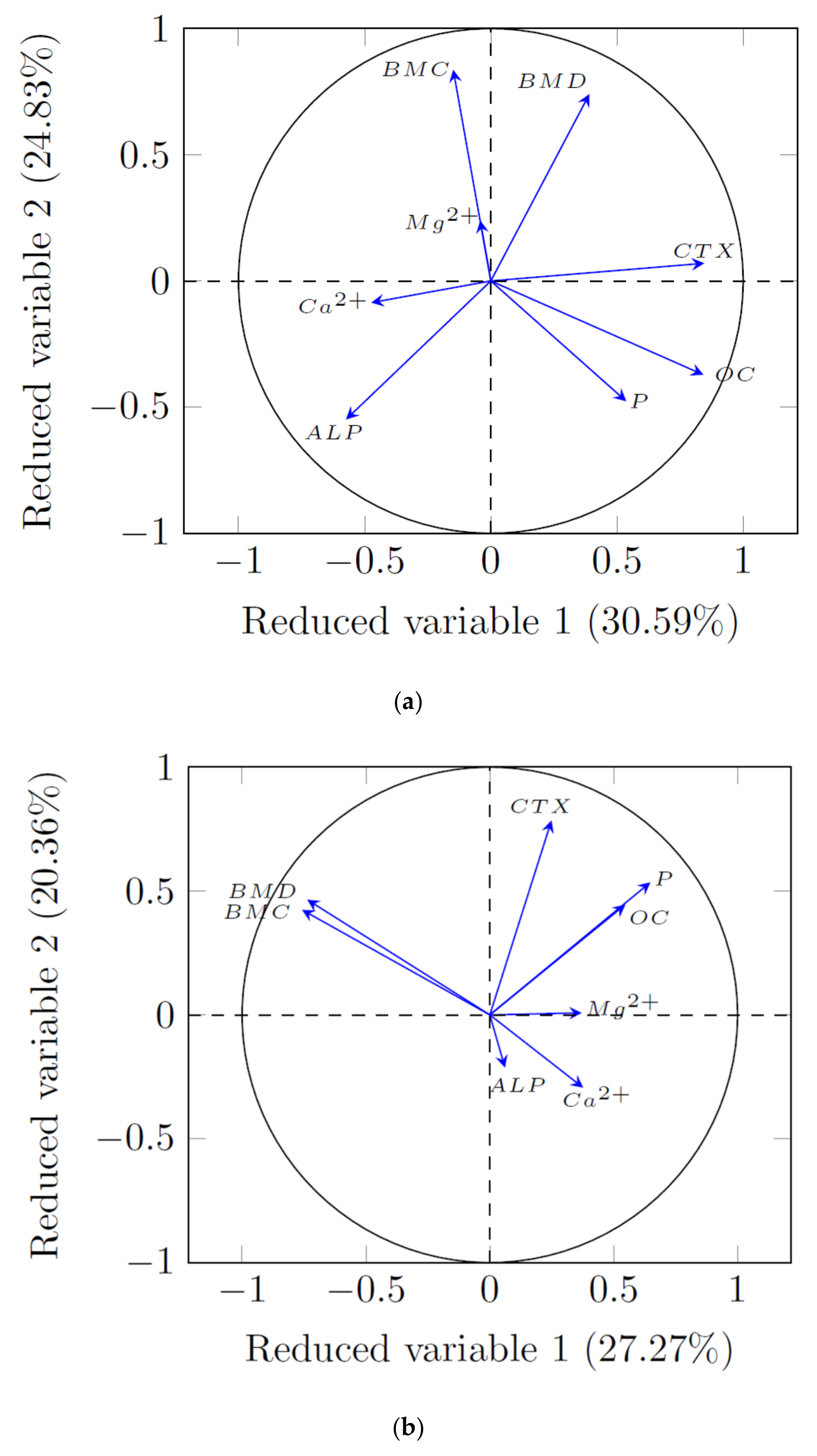 Animals 12 01134 g003a 550