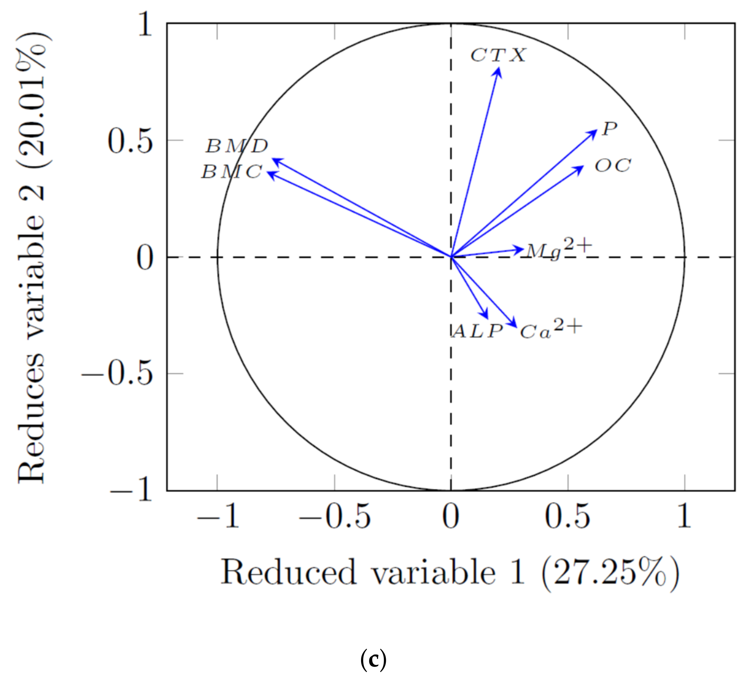 Animals 12 01134 g003b 550