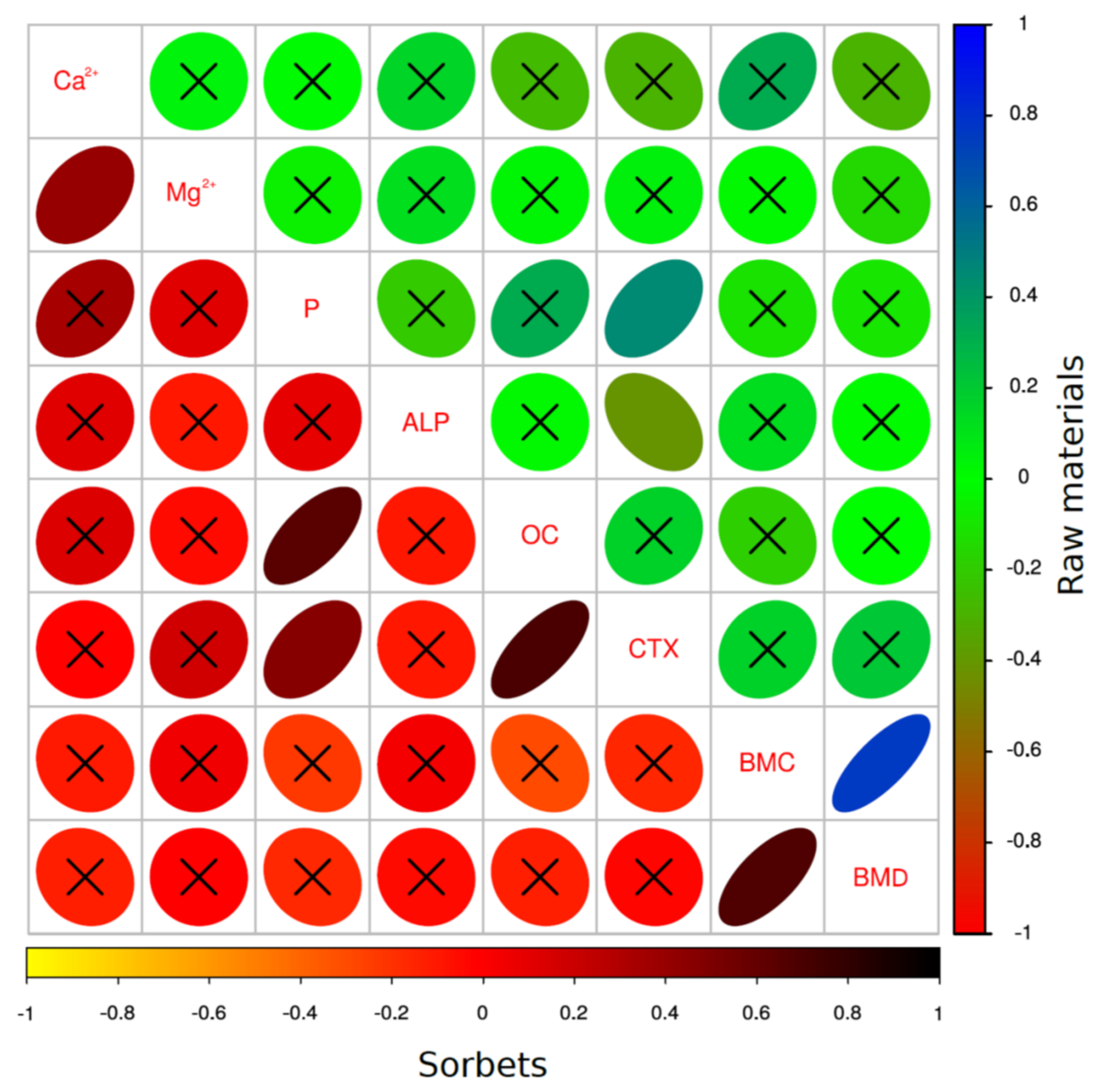 Animals 12 01134 g004 550