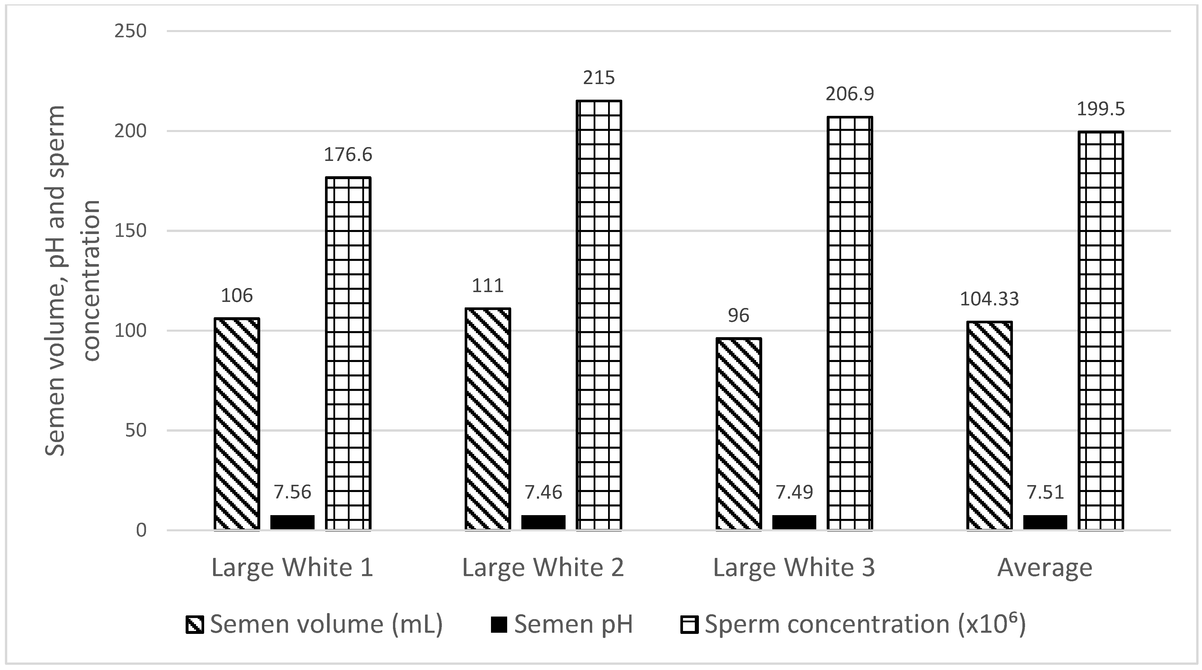 Animals 12 01137 g002