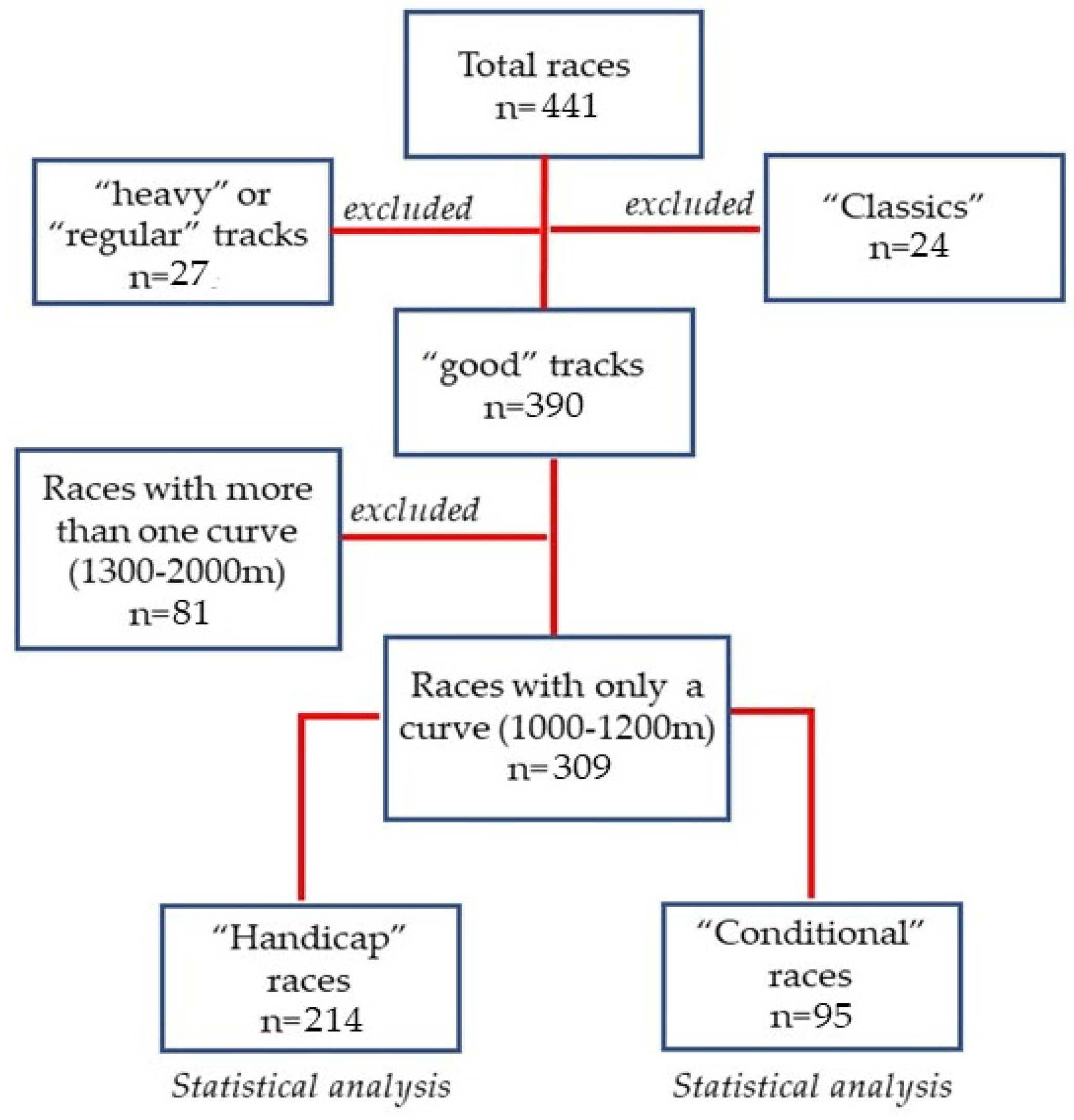 Animals 12 01139 g002 550