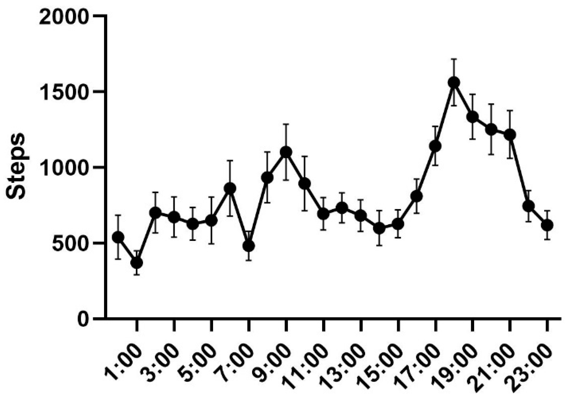 Animals 12 01141 g002 Animals 12 01141 g002