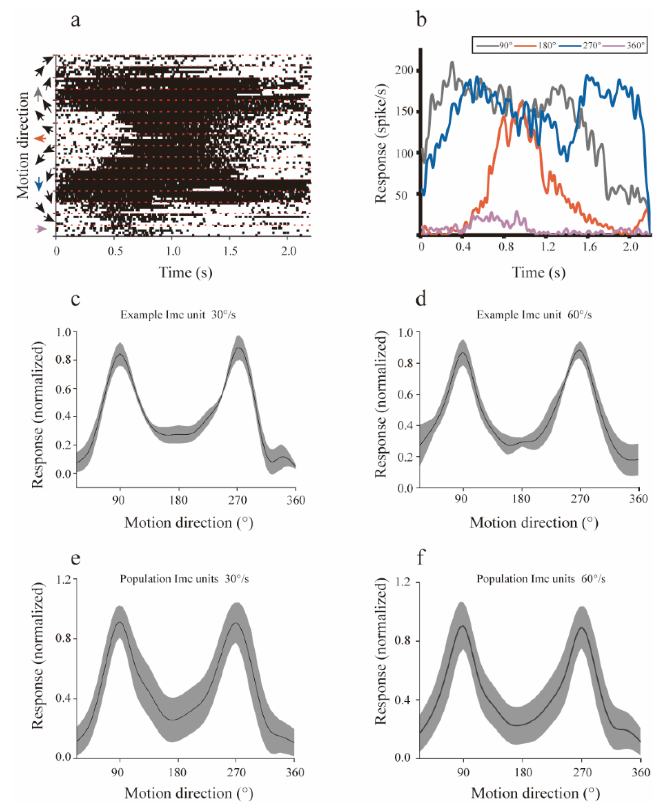 Animals 12 01143 g002 Animals 12 01143 g002