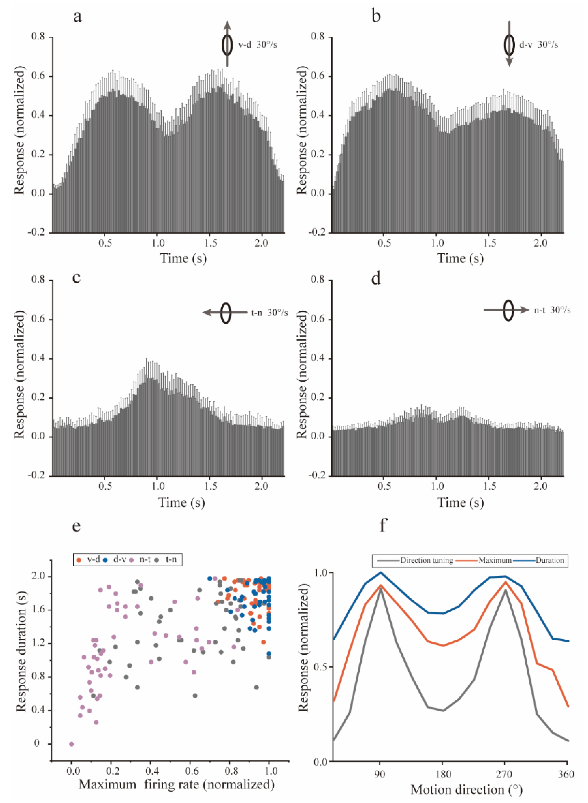 Animals 12 01143 g003 Animals 12 01143 g003