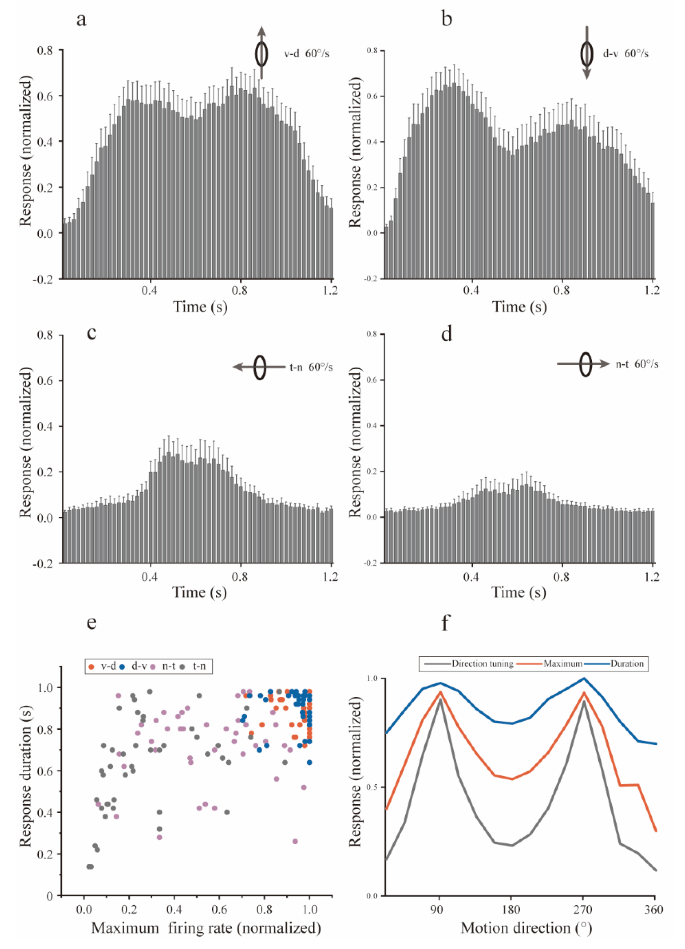 Animals 12 01143 g004 Animals 12 01143 g004