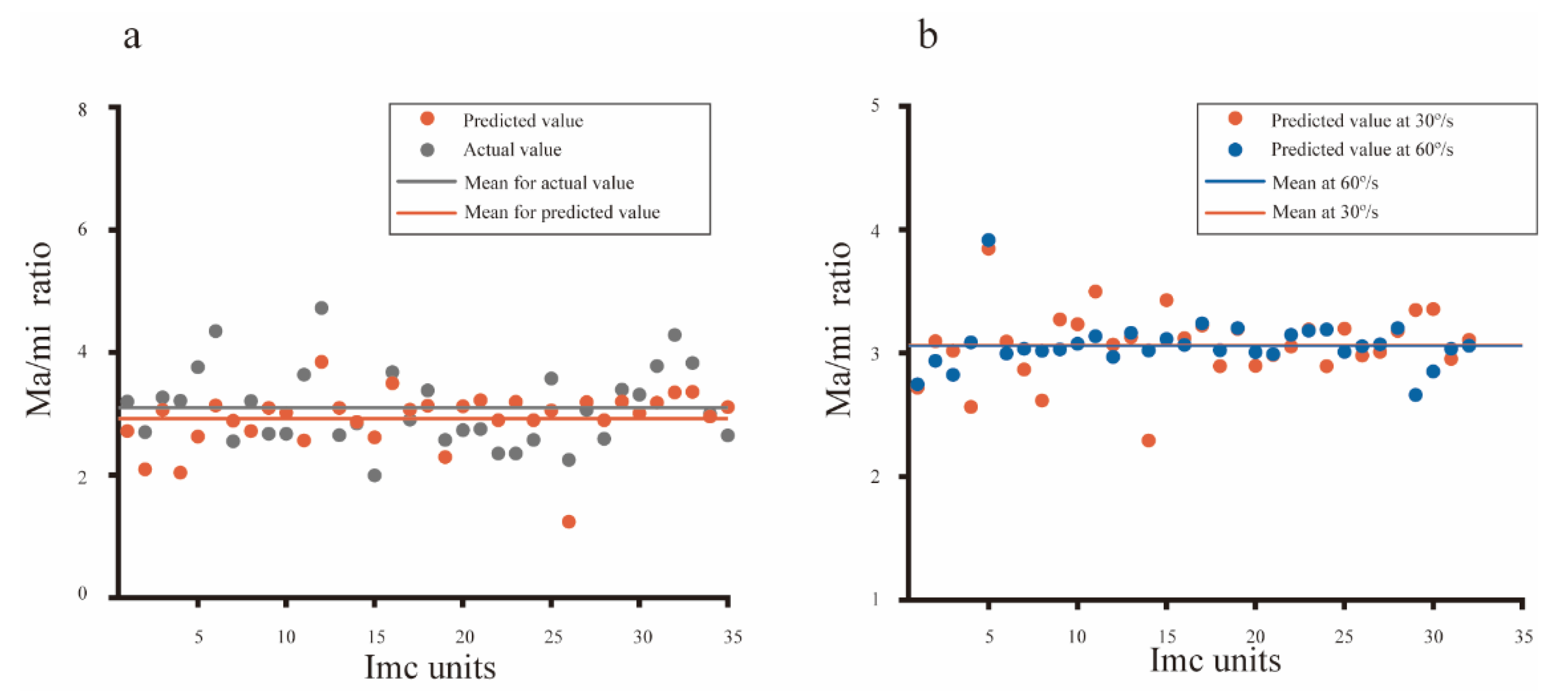 Animals 12 01143 g006 Animals 12 01143 g006