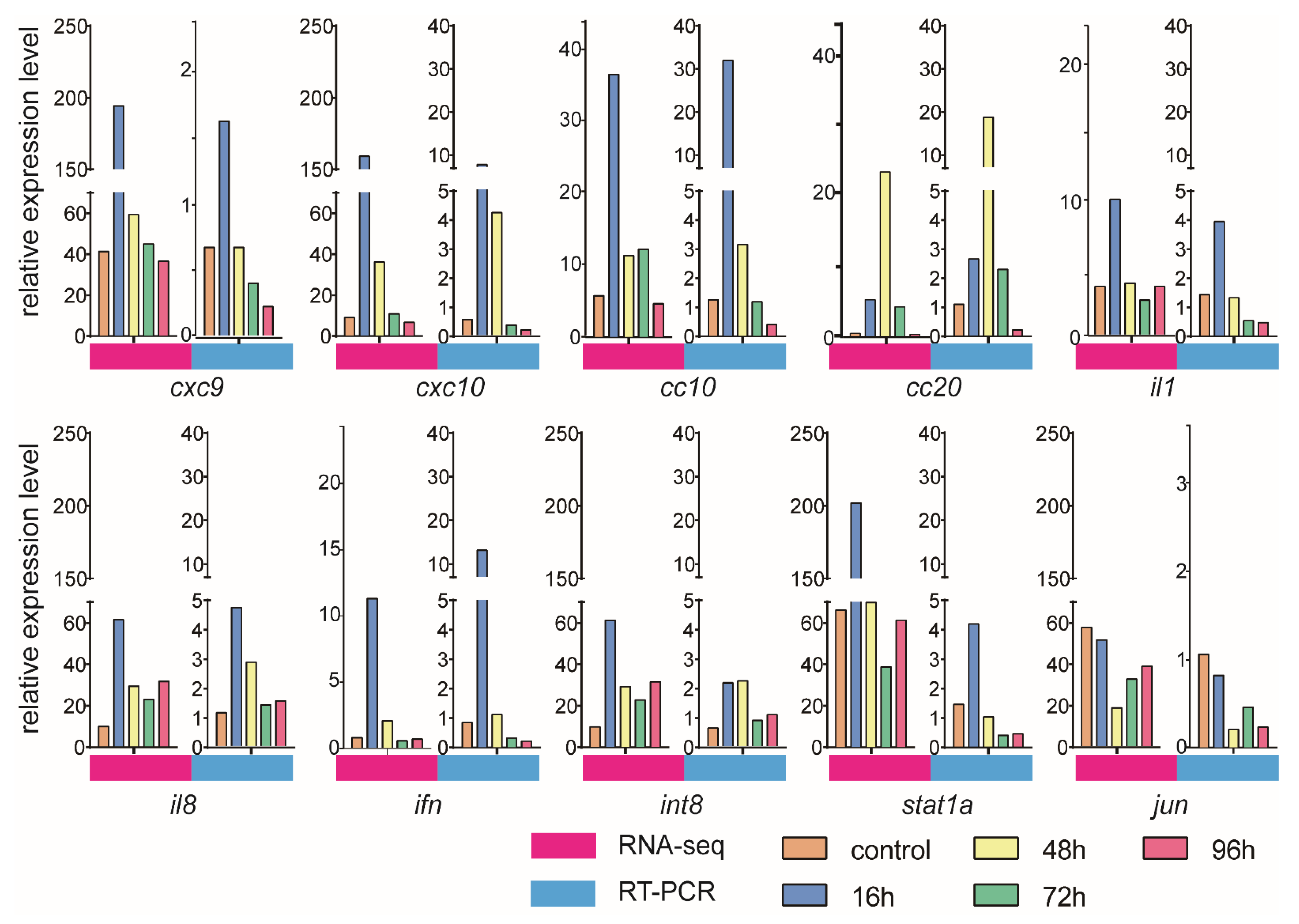 Animals 12 01144 g007