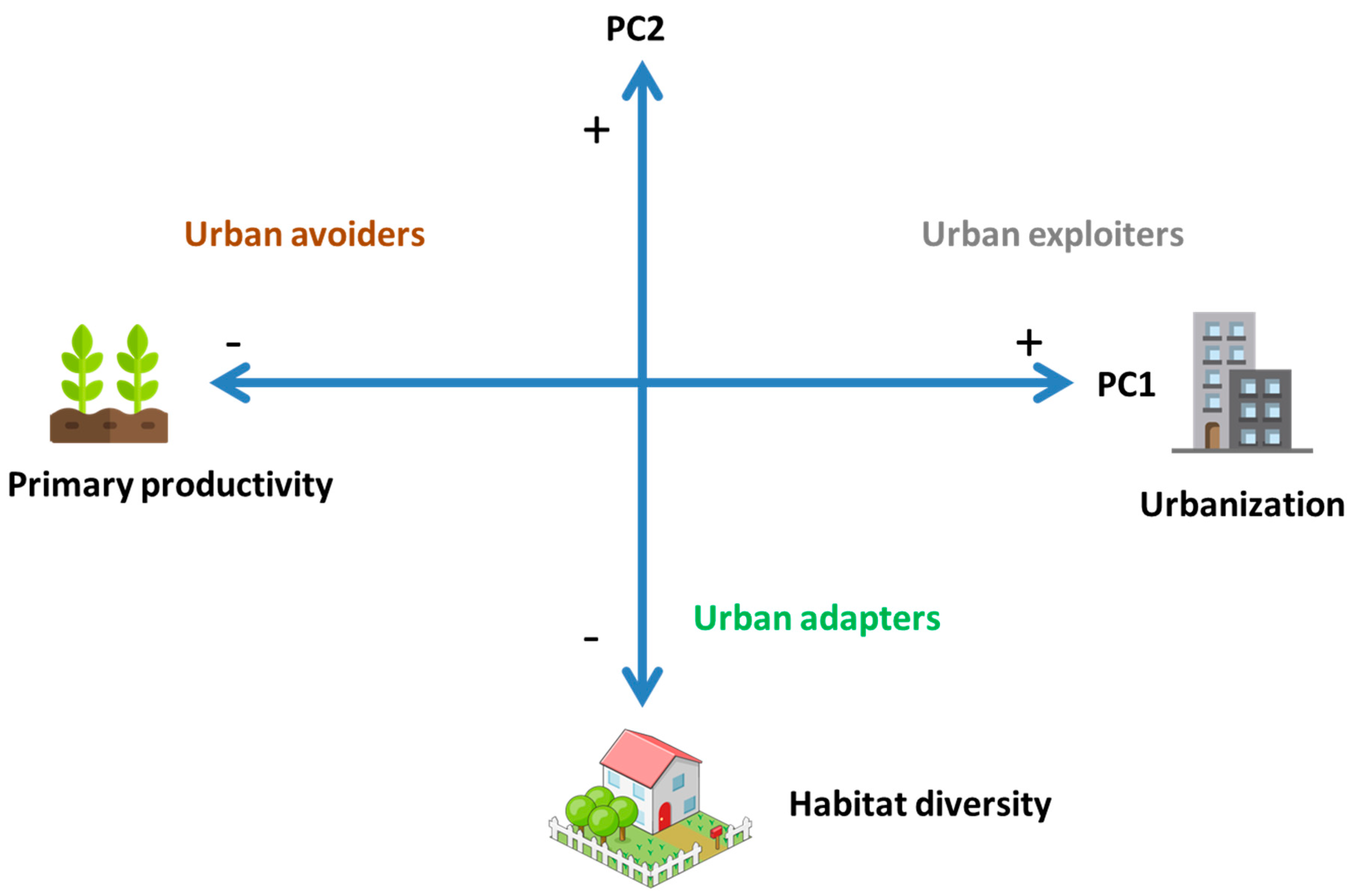 Animals 12 01148 g001