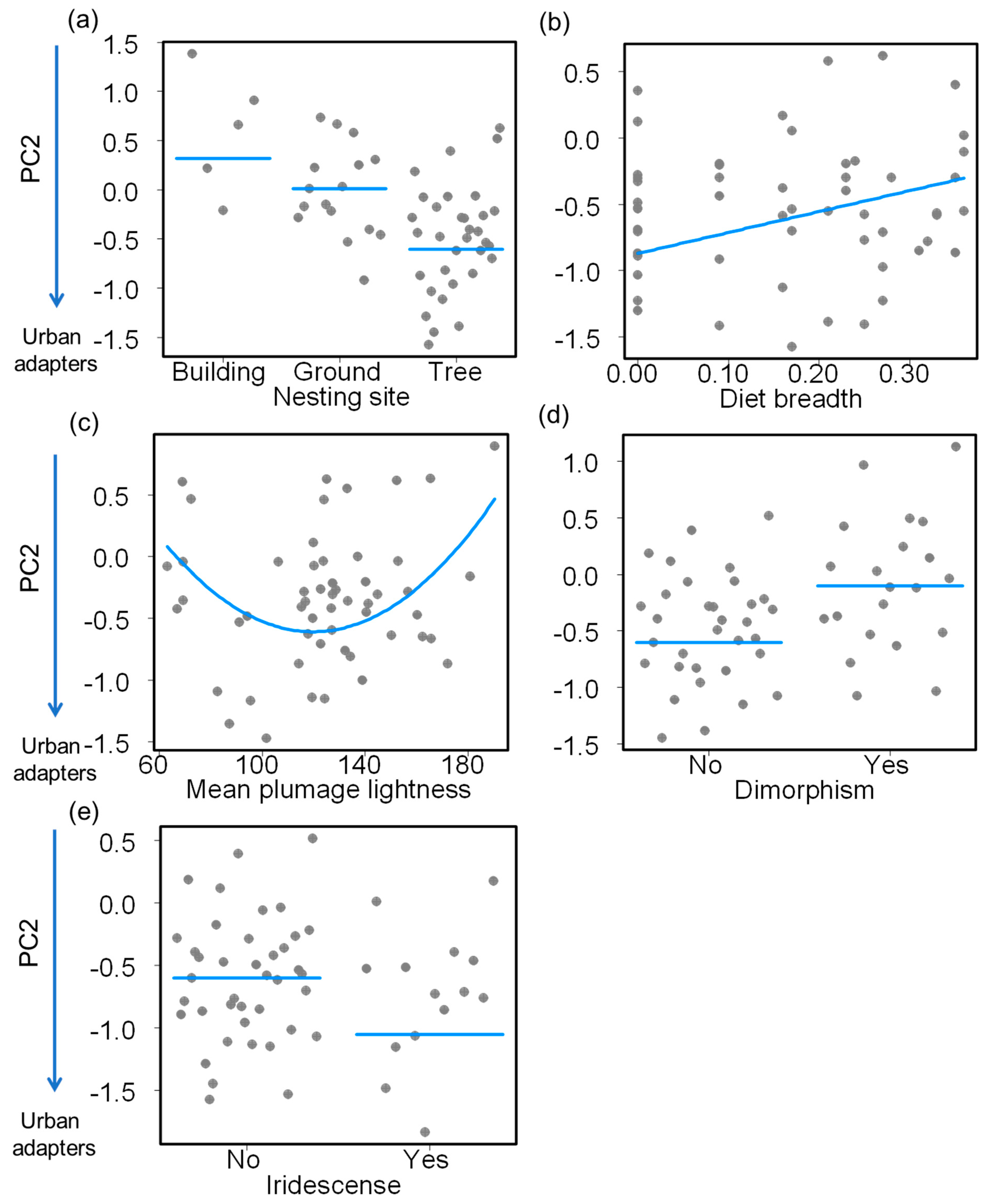 Animals 12 01148 g003