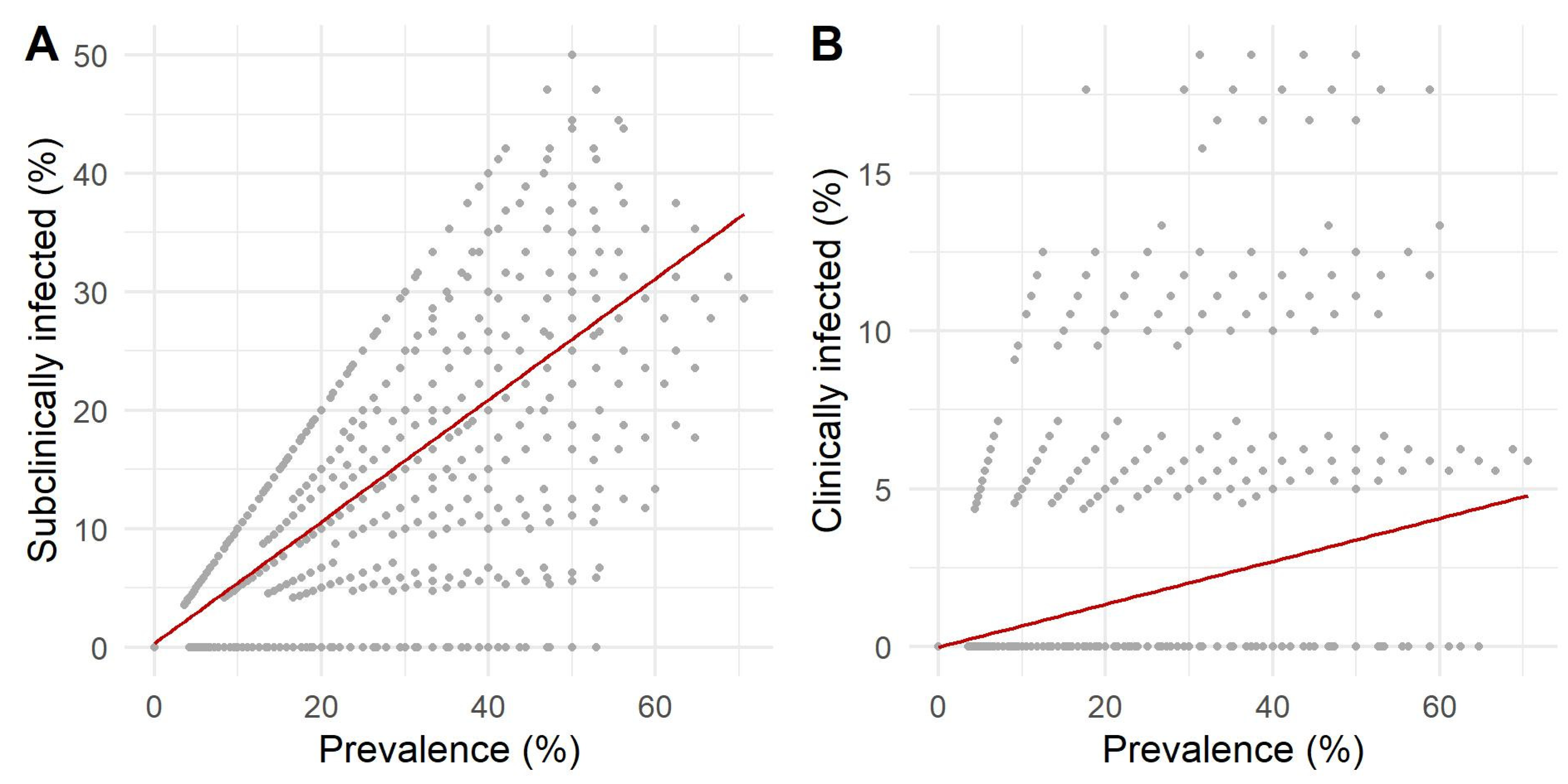 Animals 12 01150 g005