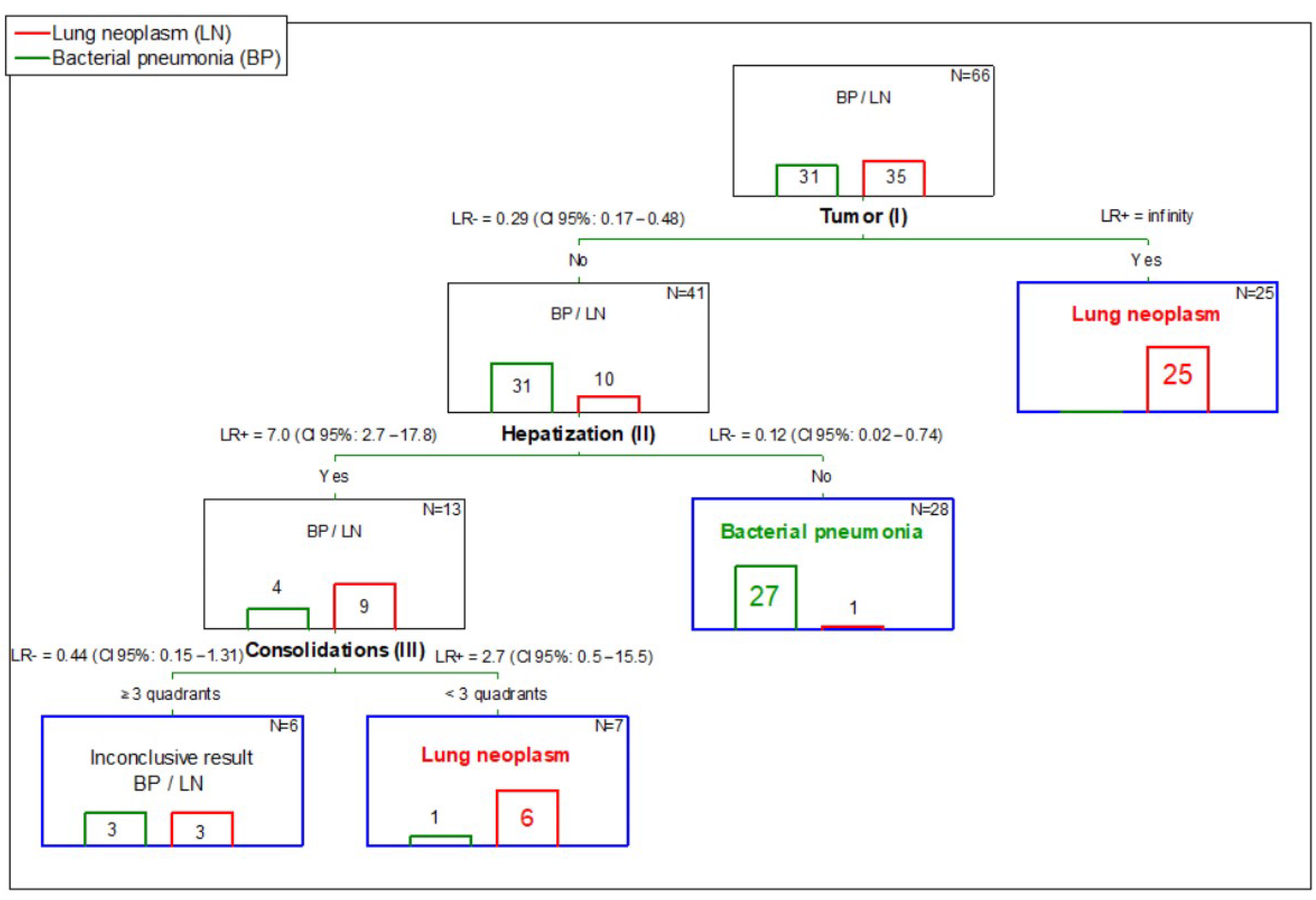 Animals 12 01154 g015 550