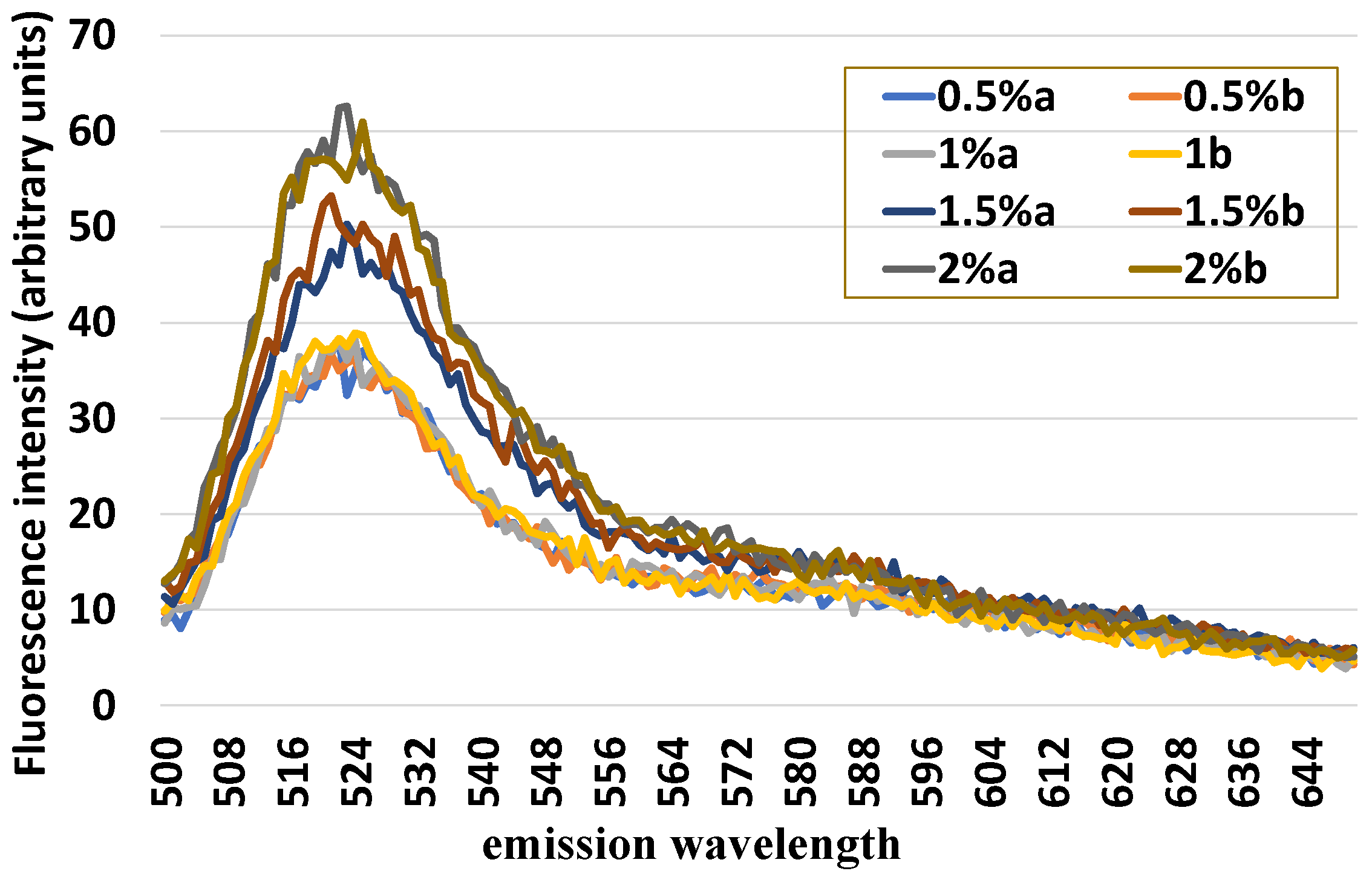 Animals 12 01157 g003 550