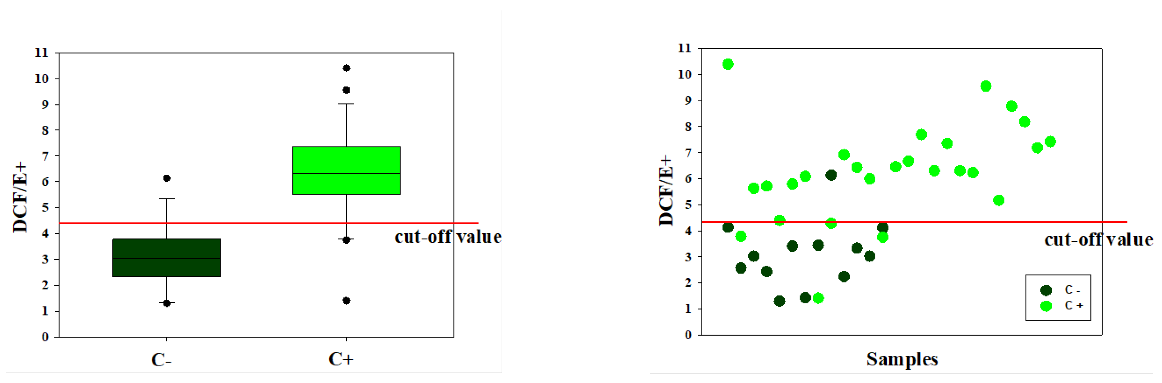 Animals 12 01157 g004 550