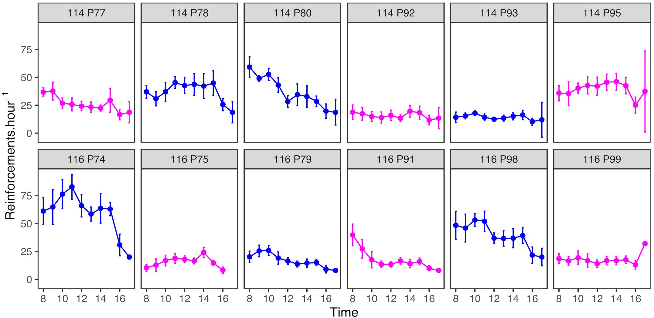 Animals 12 01159 g005