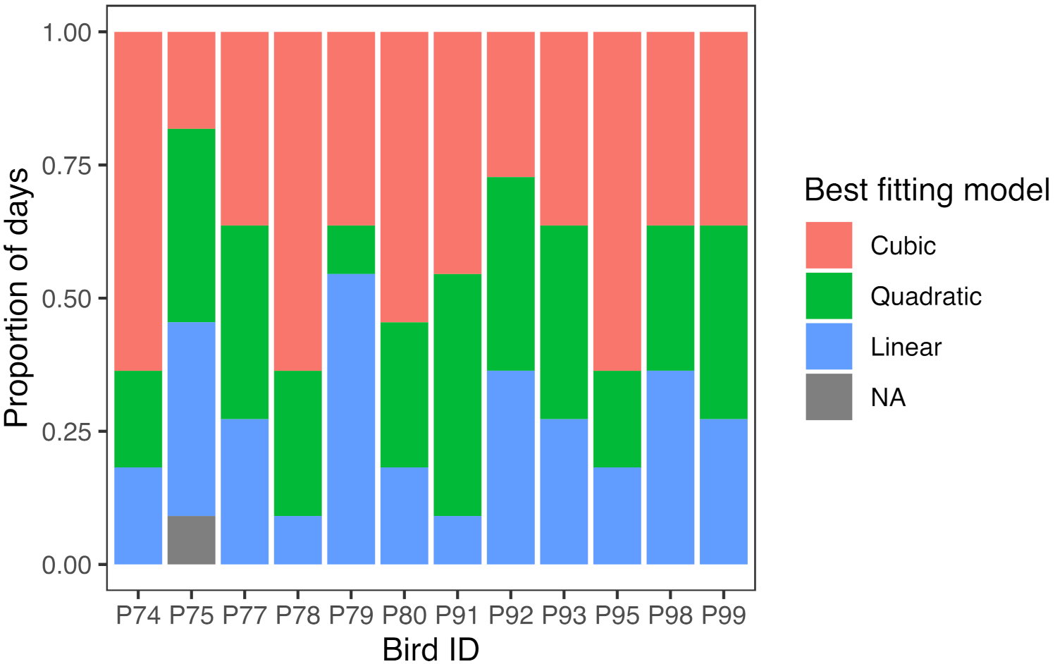 Animals 12 01159 g006