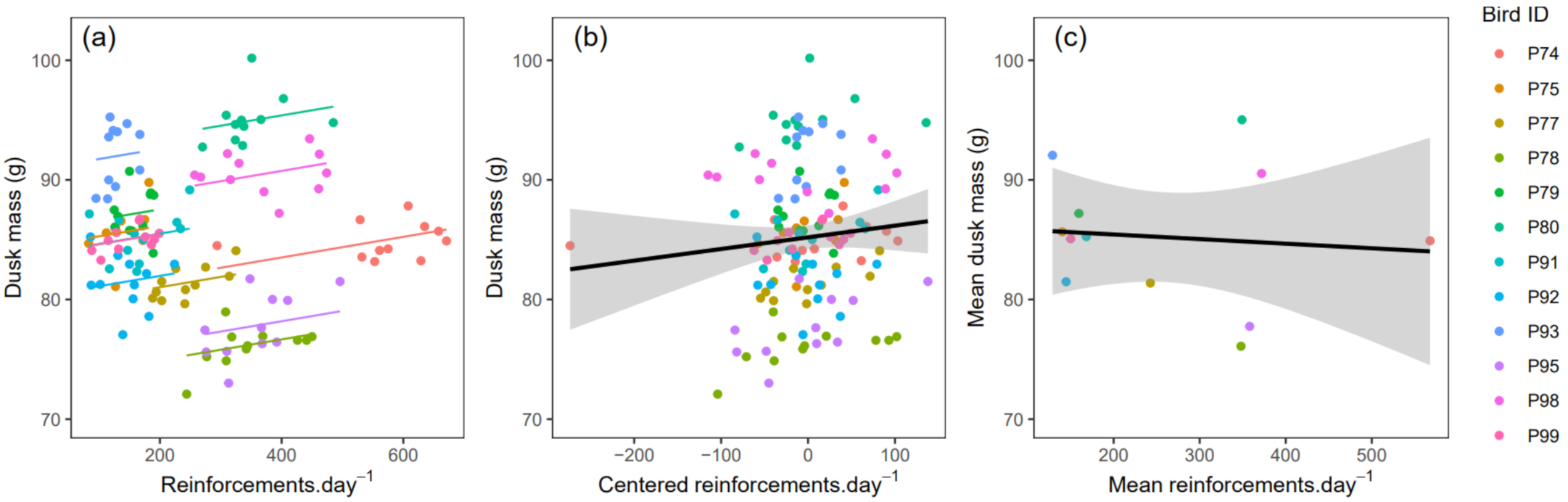 Animals 12 01159 g008