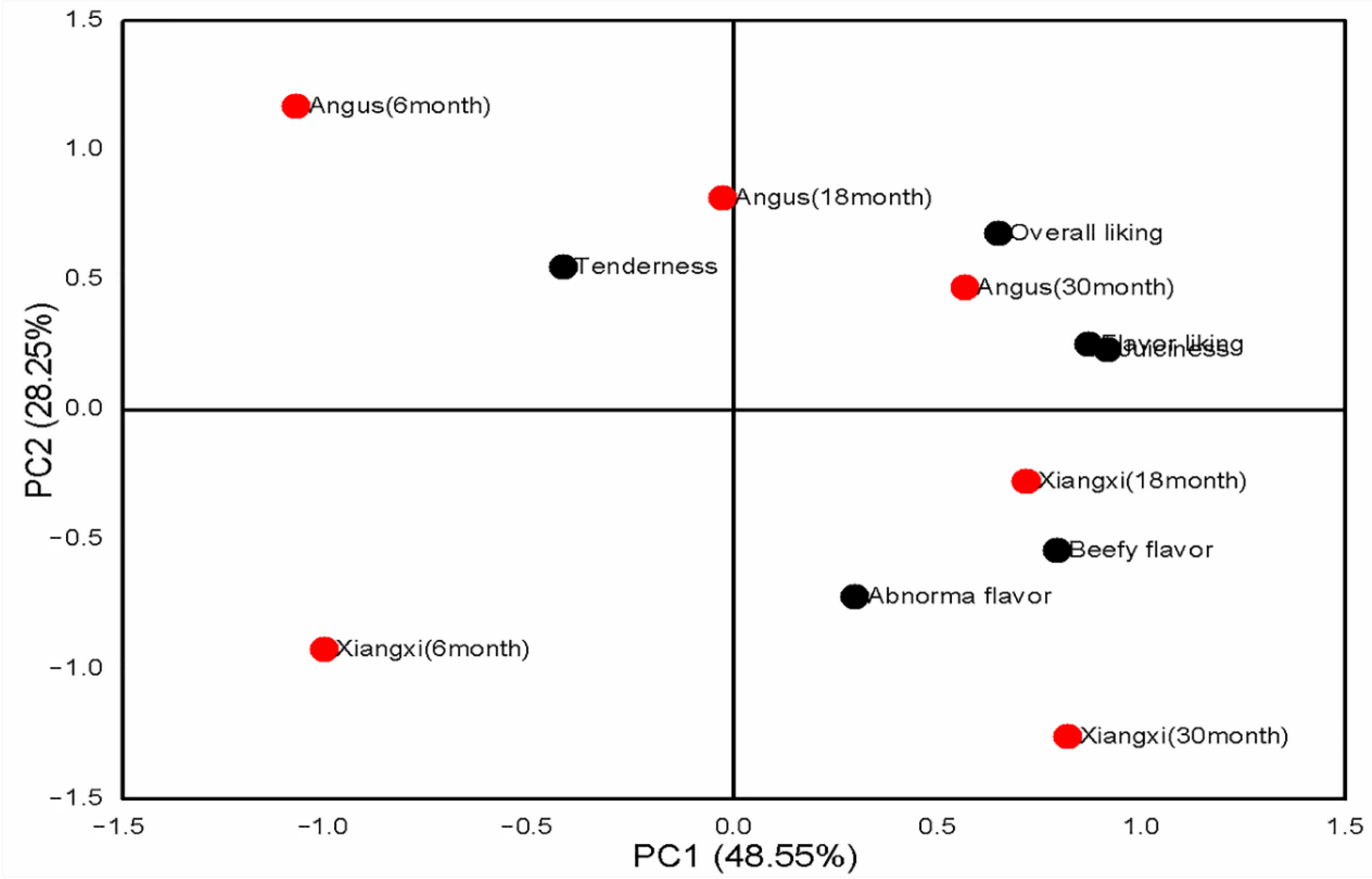 Animals 12 01161 g002 Animals 12 01161 g002