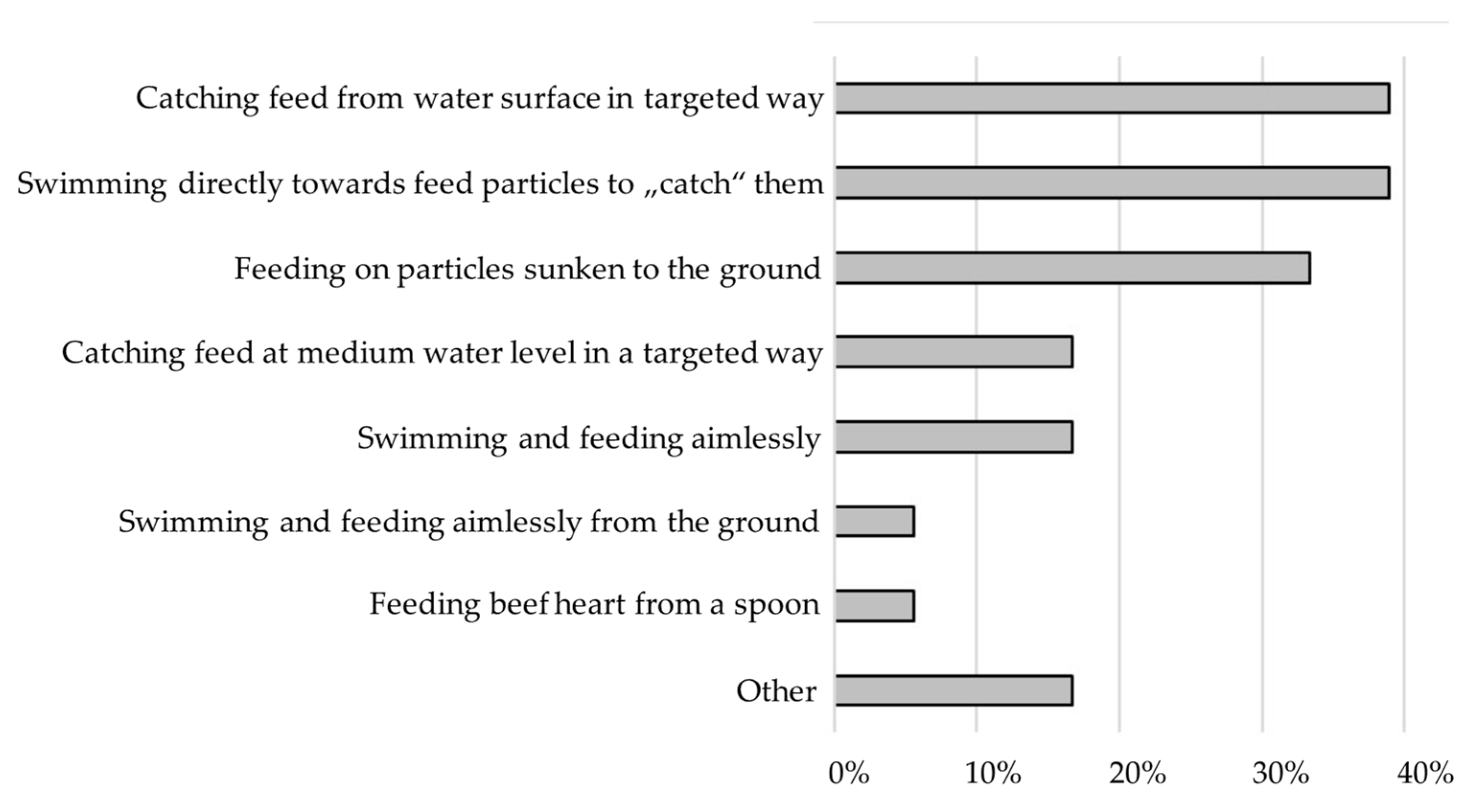 Animals 12 01163 g001