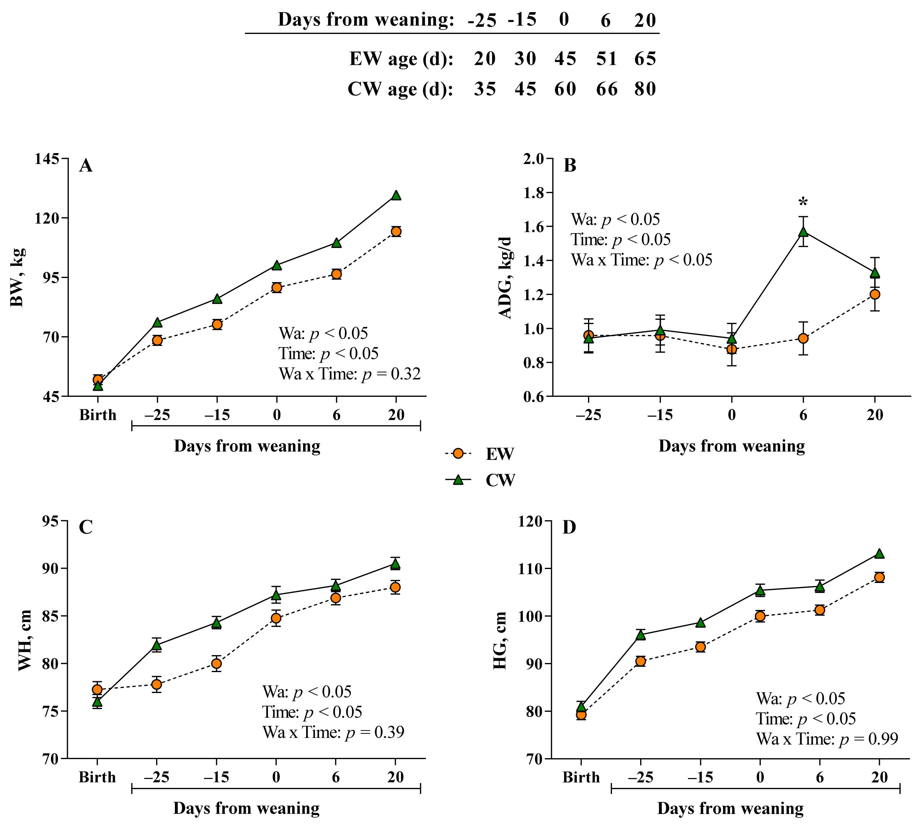 Animals 12 01168 g001 550