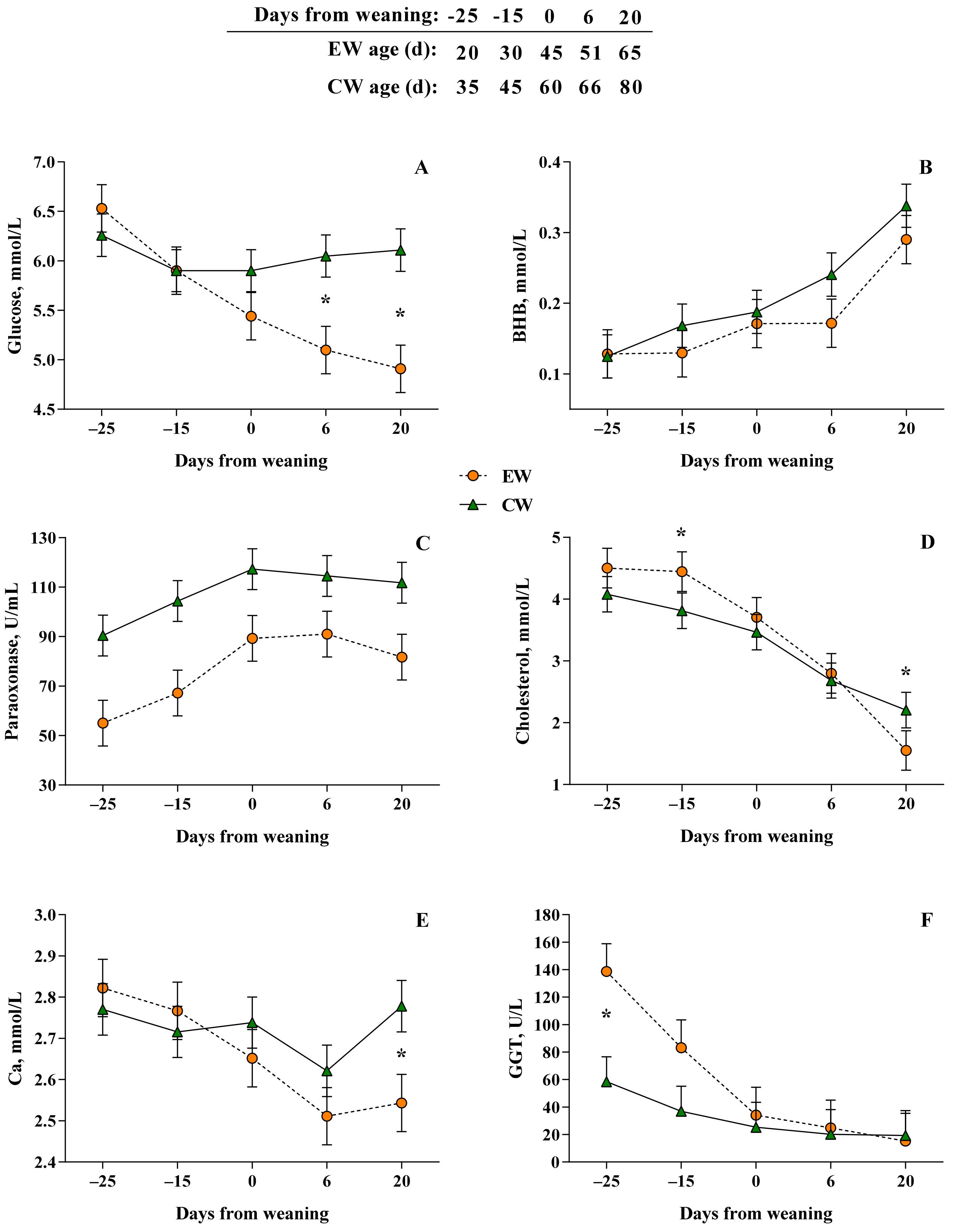 Animals 12 01168 g002 550