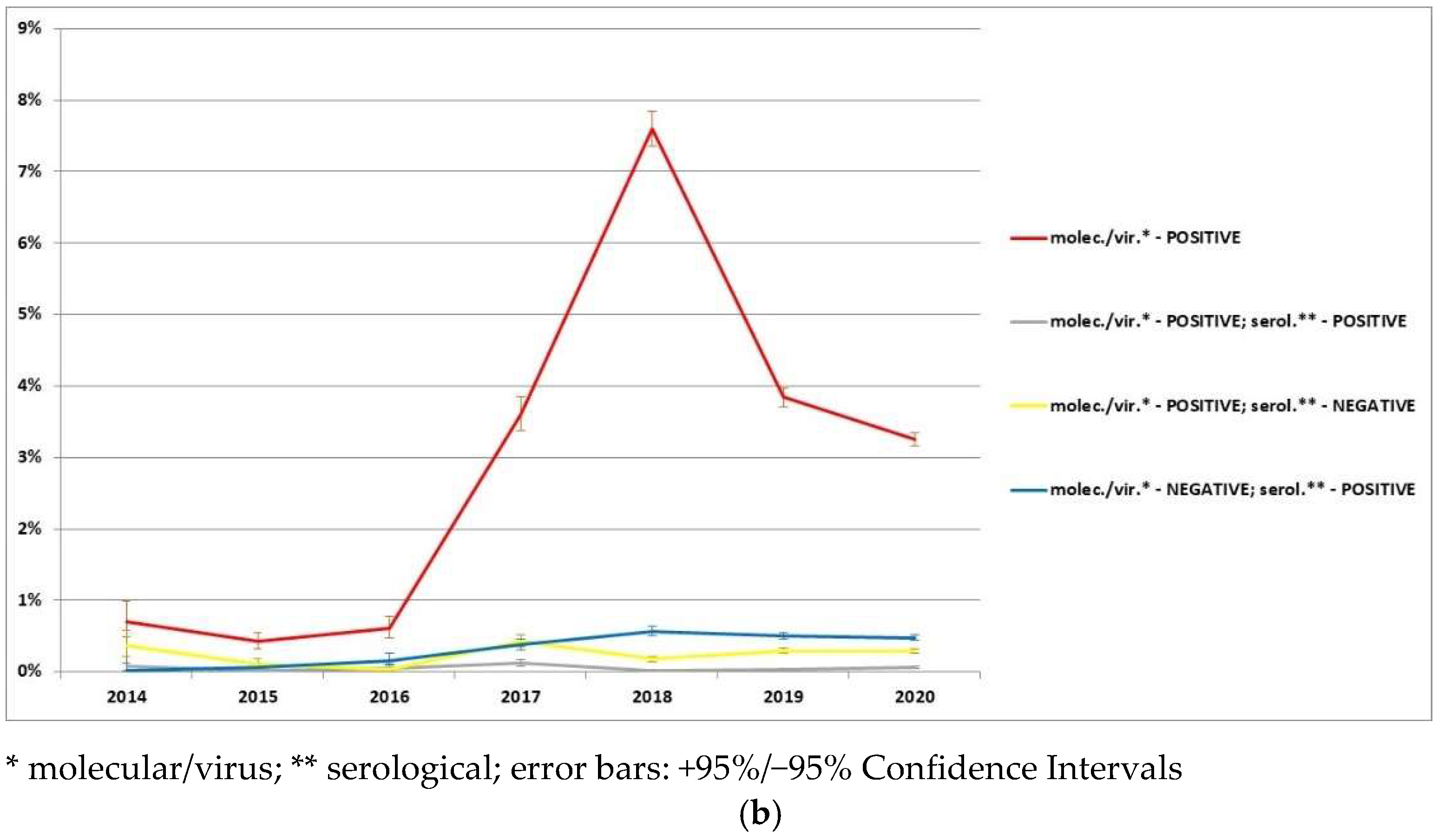 Animals 12 01170 g002b 550