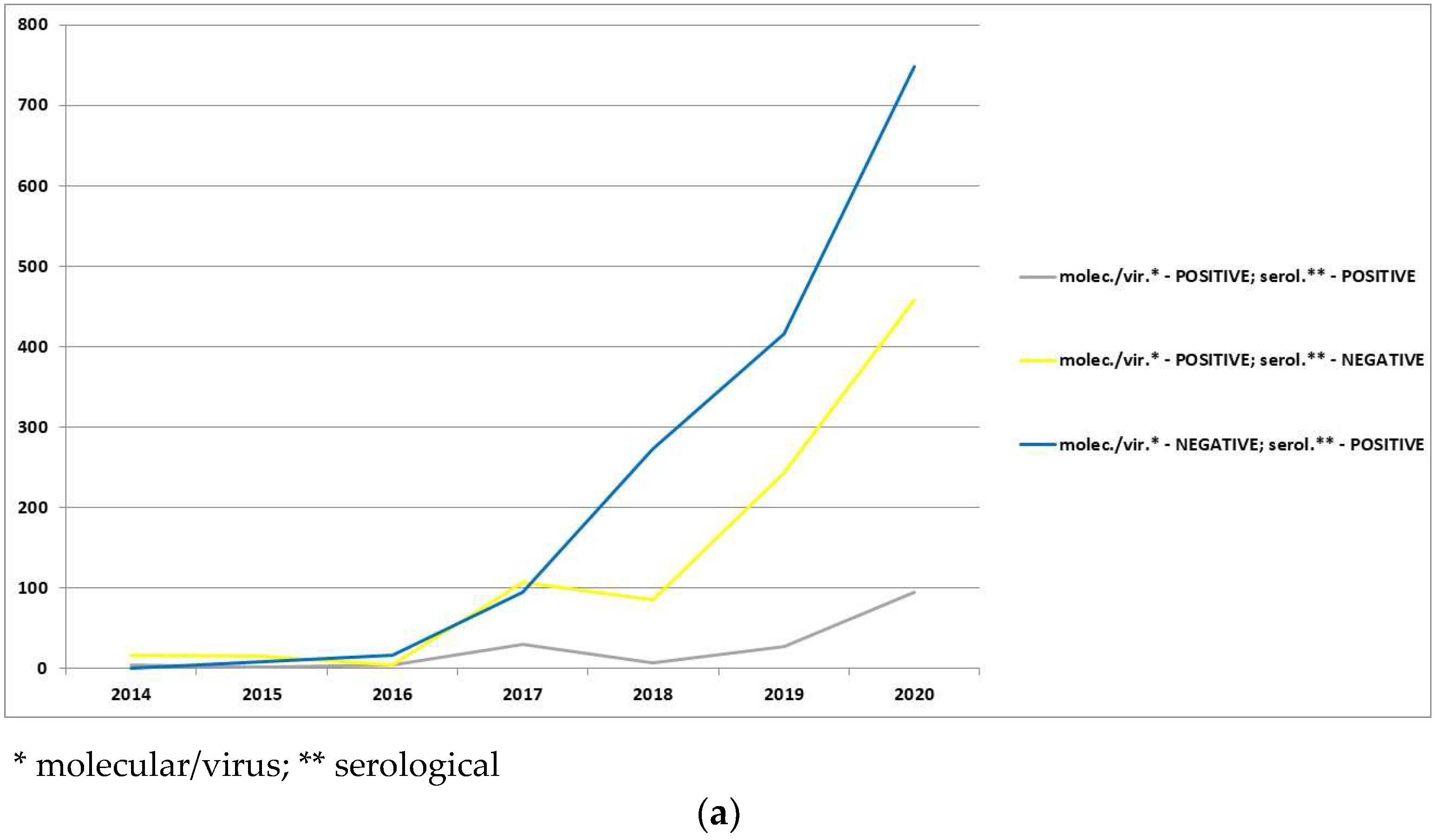 Animals 12 01170 g003a 550