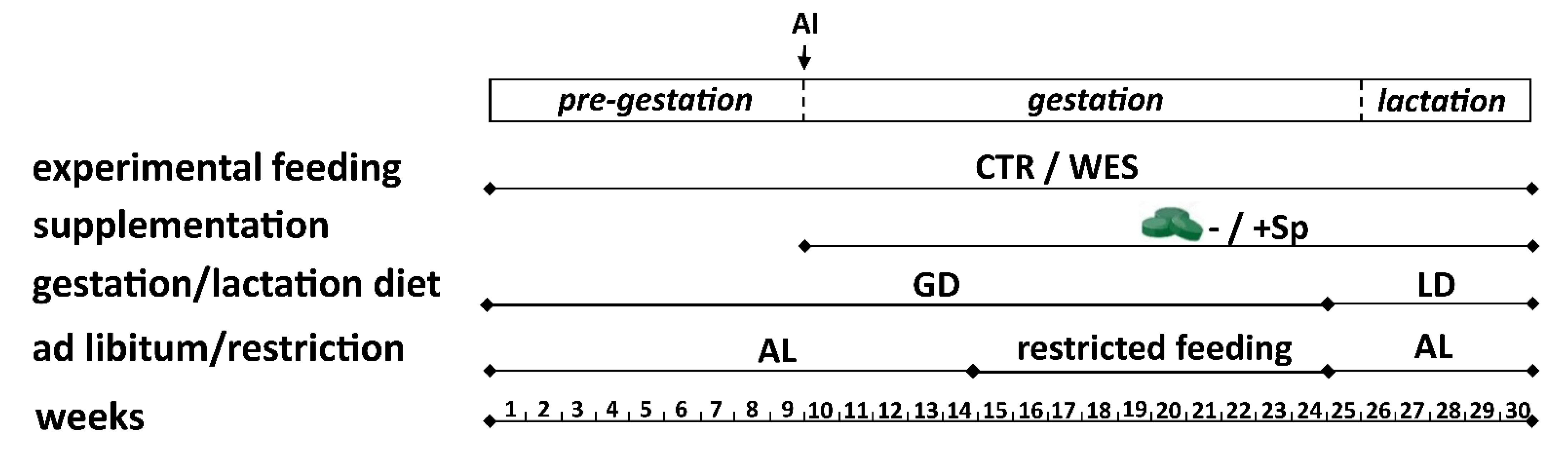 Animals 12 01171 g001 Animals 12 01171 g001